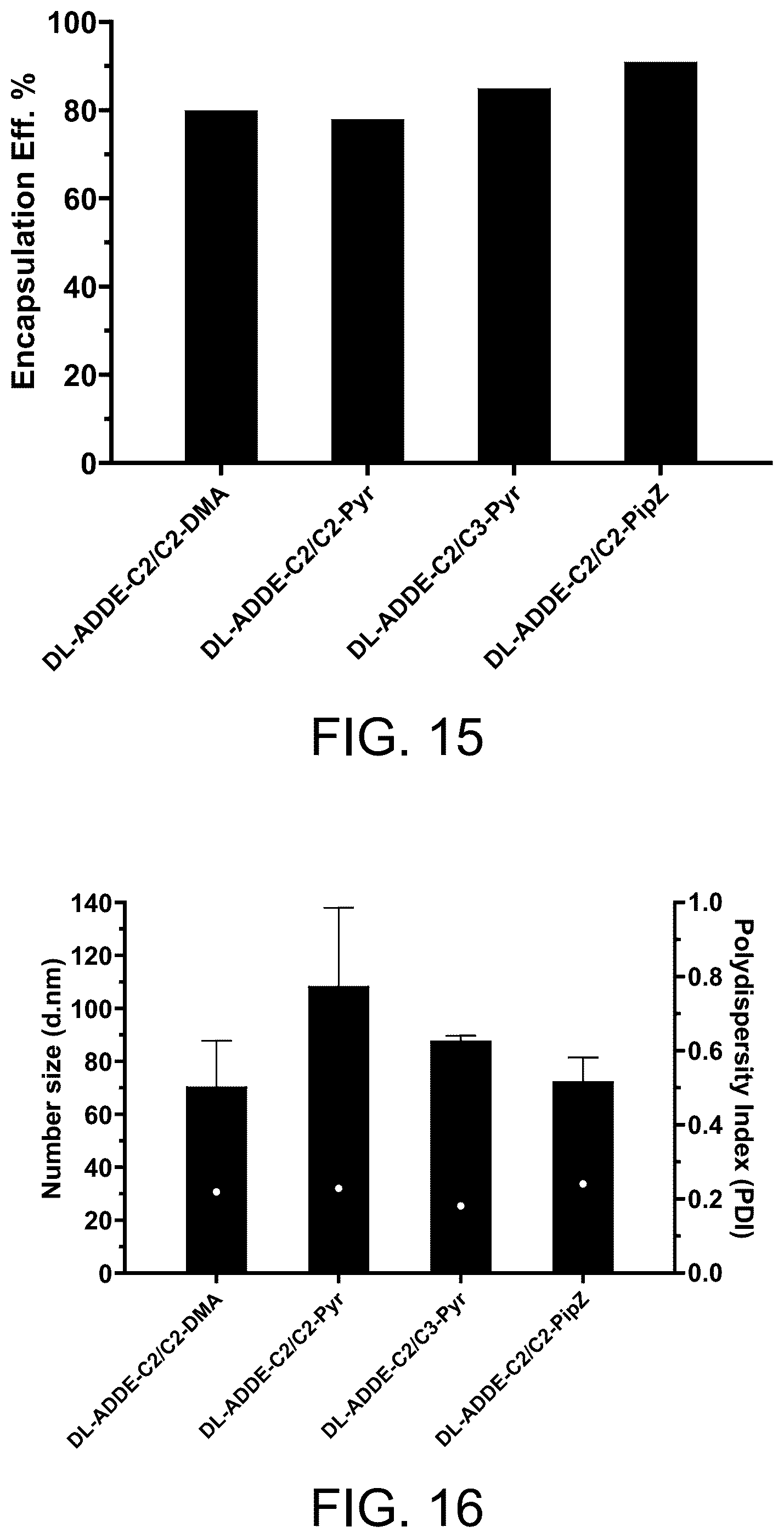 Patent US12576040 Figure 15 – Ionizable lipids and methods of manufacture and use thereof