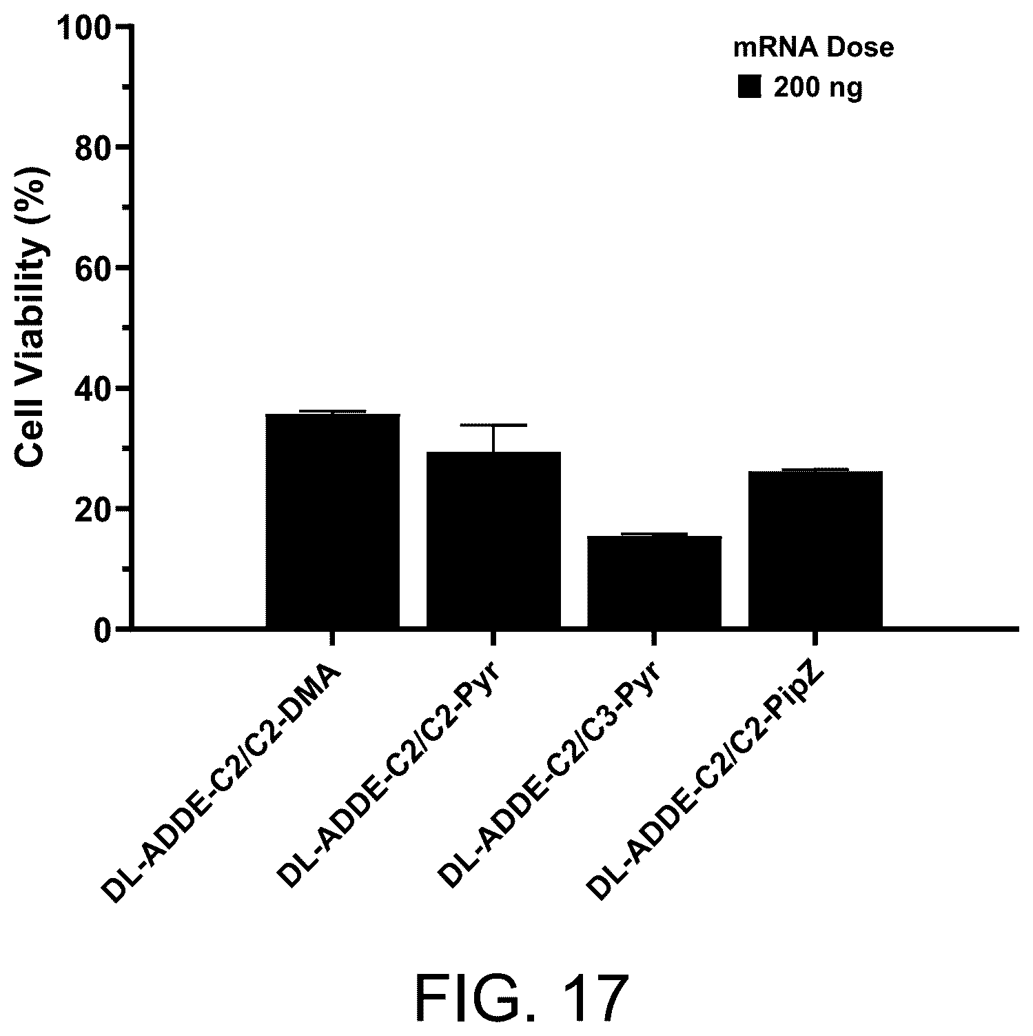 Patent US12576040 Figure 16 – Ionizable lipids and methods of manufacture and use thereof