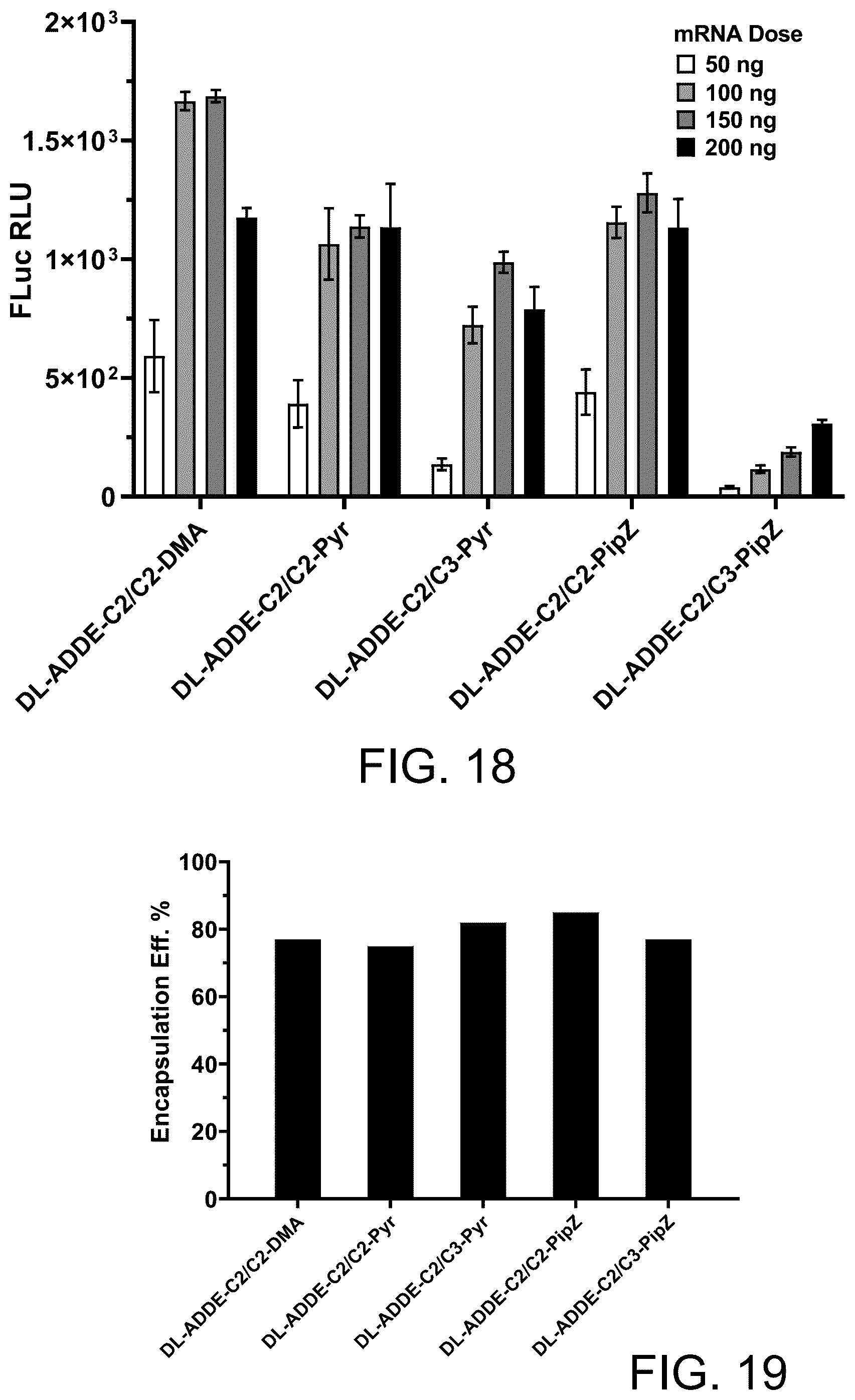 Patent US12576040 Figure 17 – Ionizable lipids and methods of manufacture and use thereof