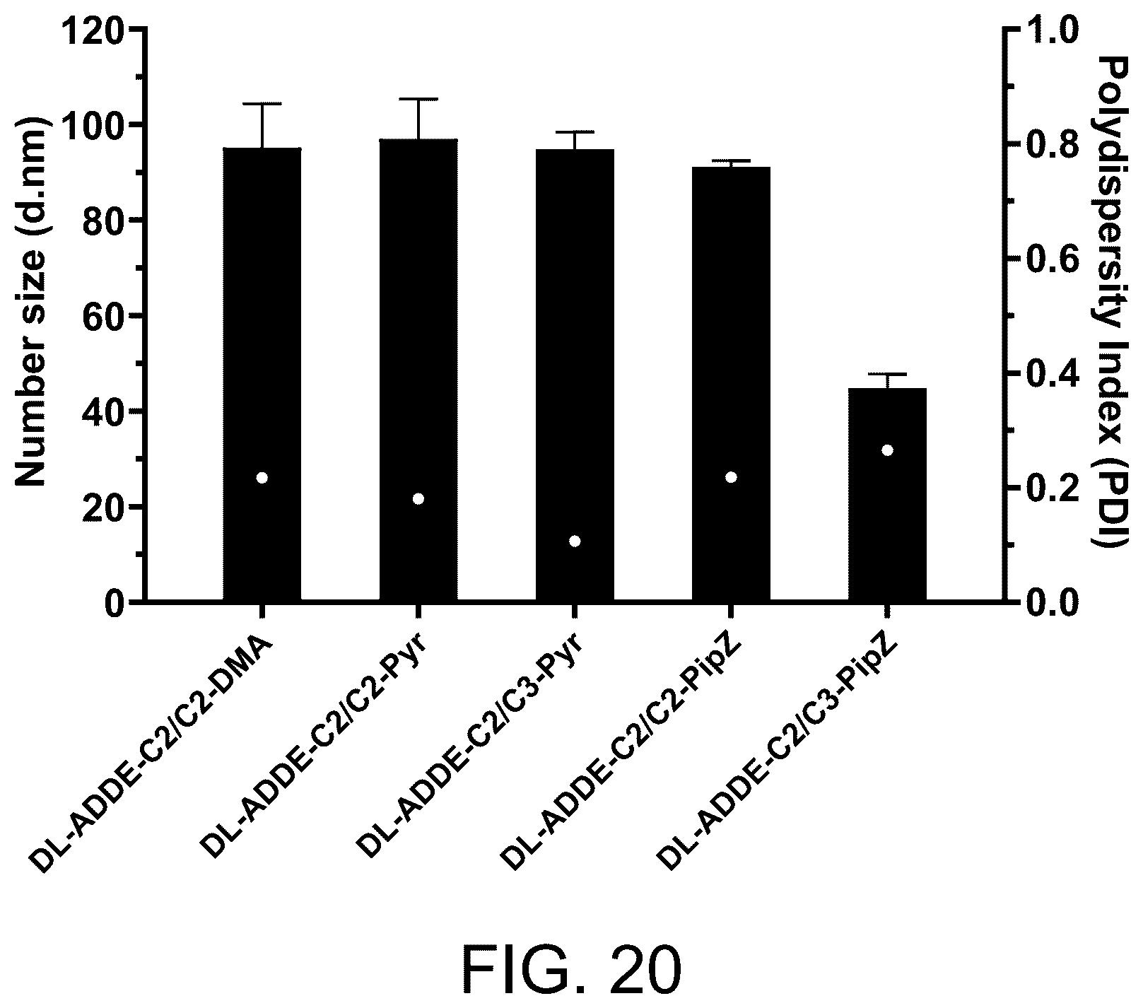 Patent US12576040 Figure 18 – Ionizable lipids and methods of manufacture and use thereof