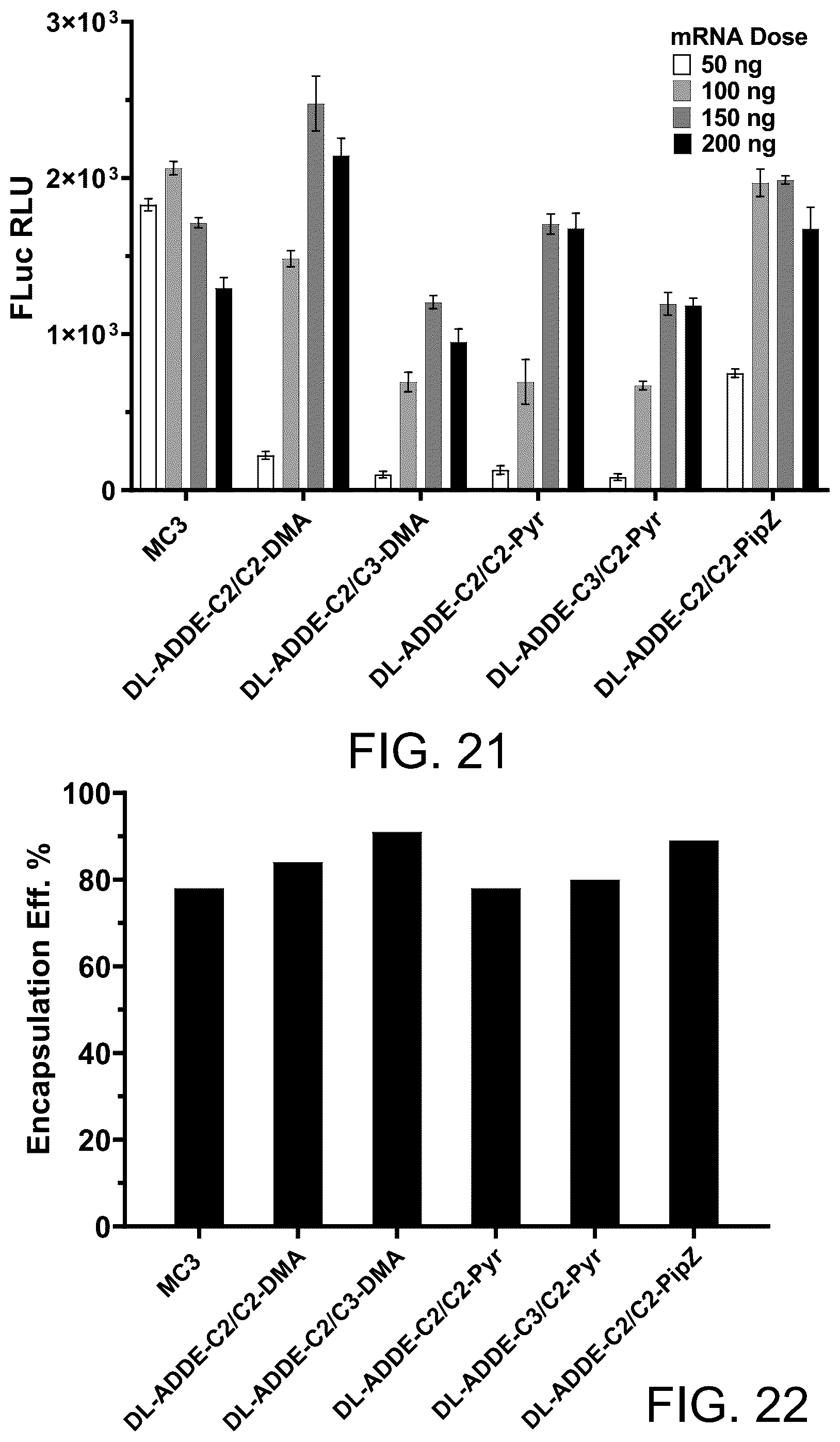 Patent US12576040 Figure 19 – Ionizable lipids and methods of manufacture and use thereof