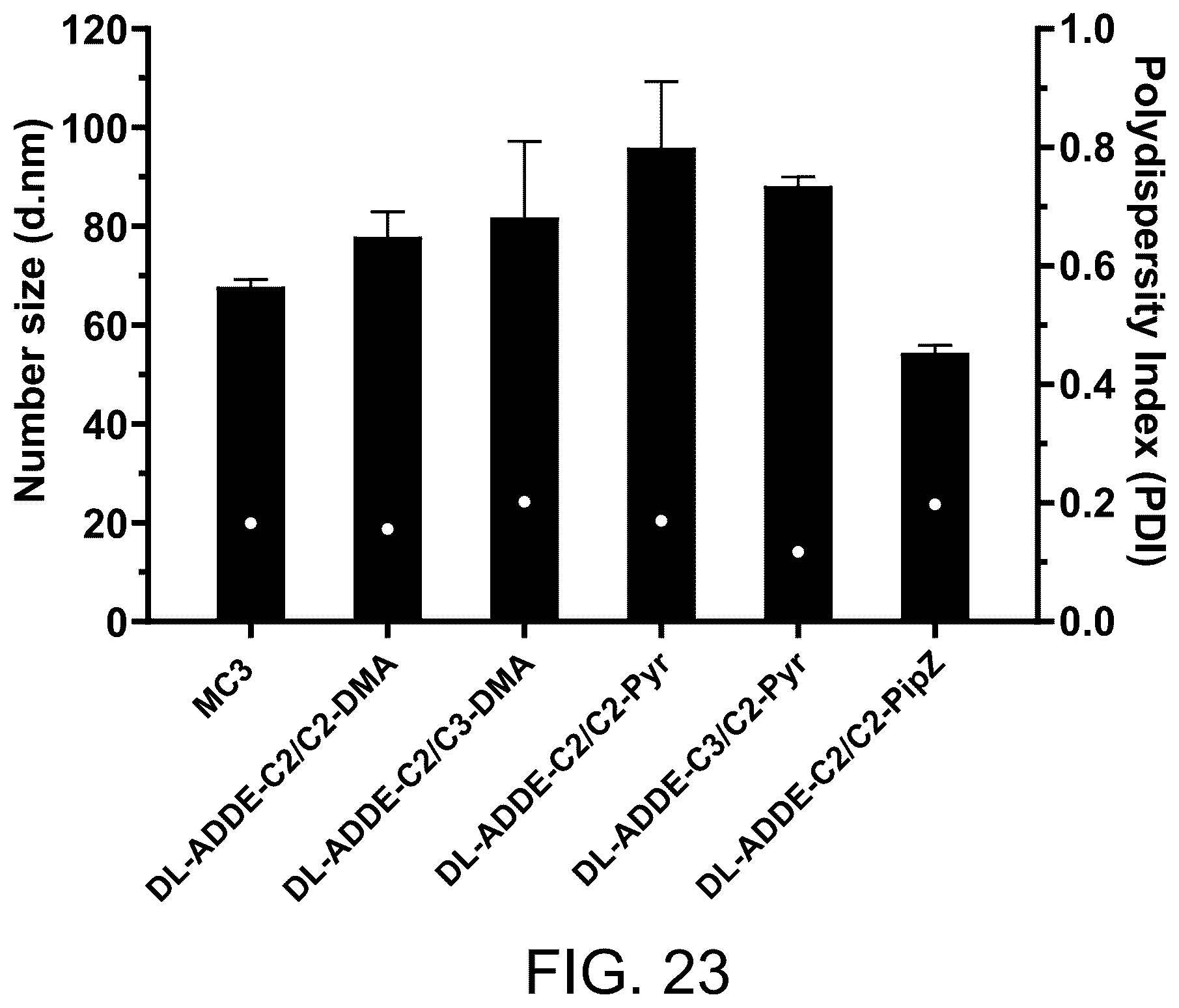 Patent US12576040 Figure 20 – Ionizable lipids and methods of manufacture and use thereof