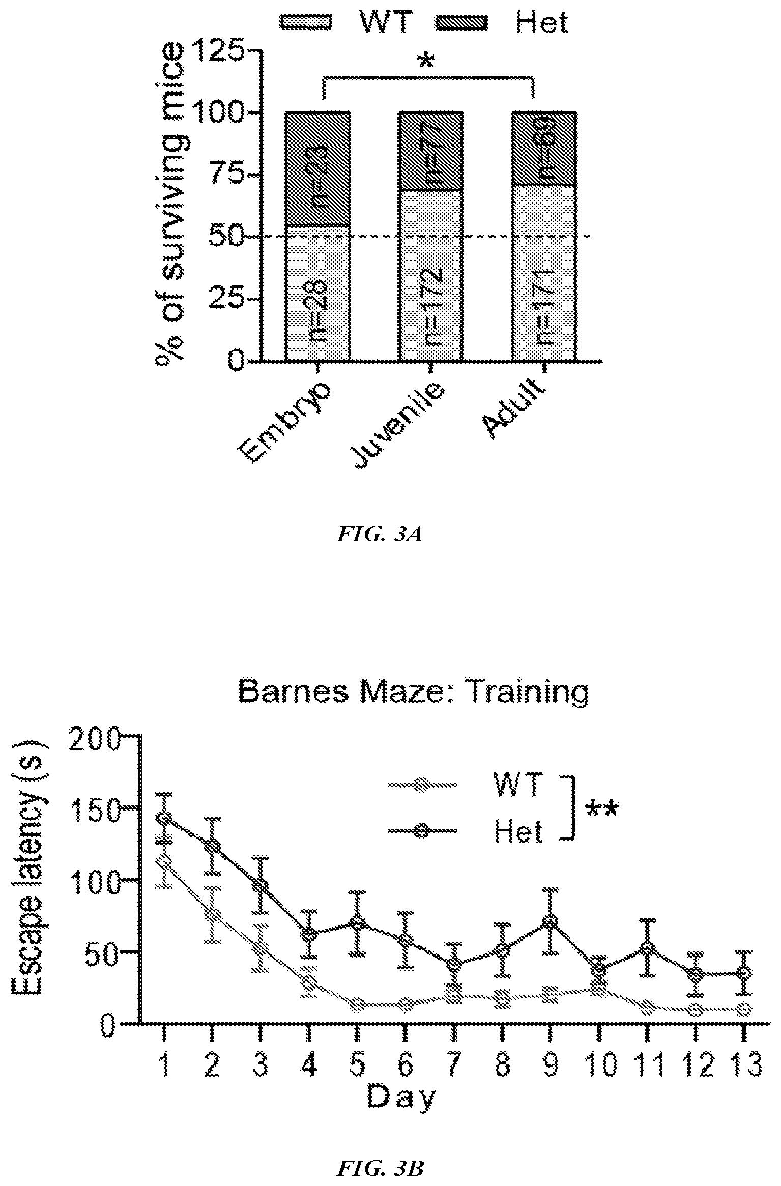 Patent US12576042 Figure 2 – Methods and compositions for treating neurological conditions