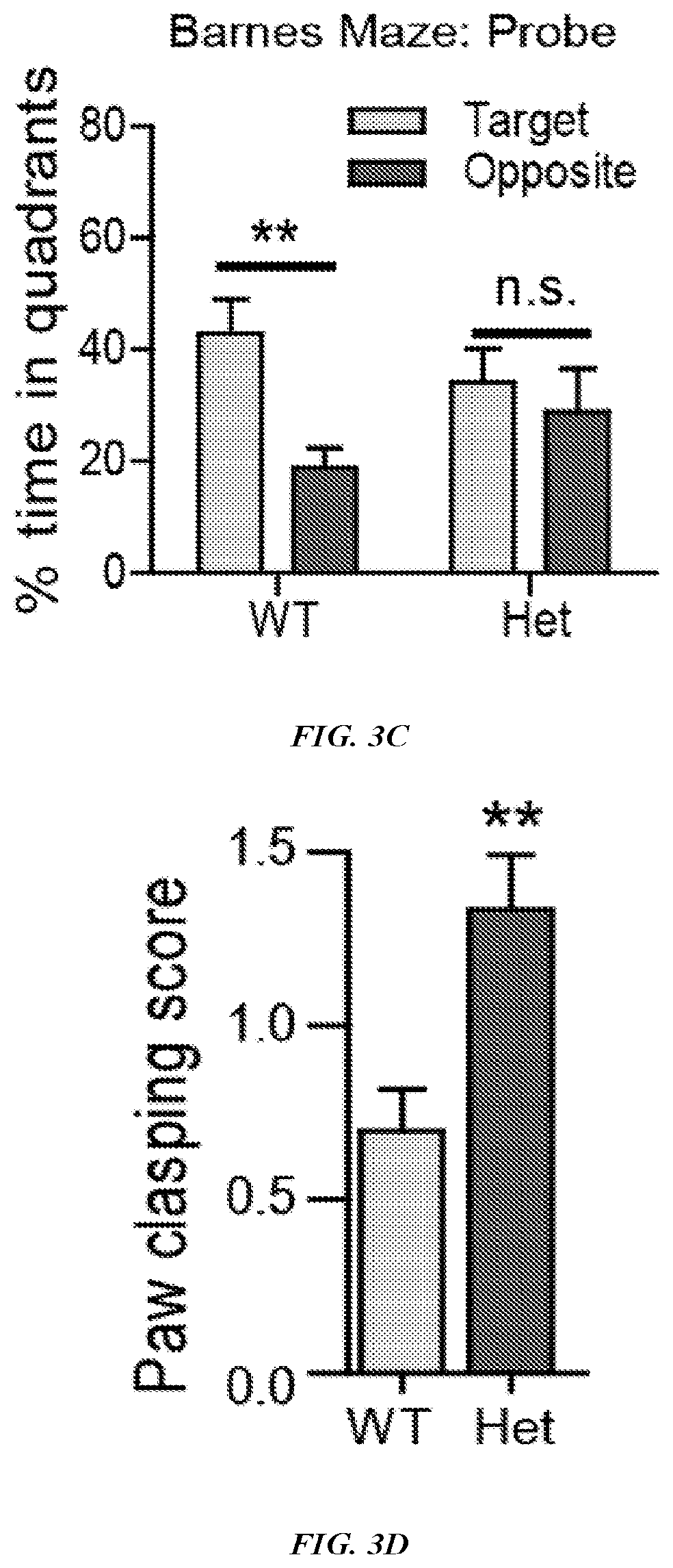 Patent US12576042 Figure 3 – Methods and compositions for treating neurological conditions