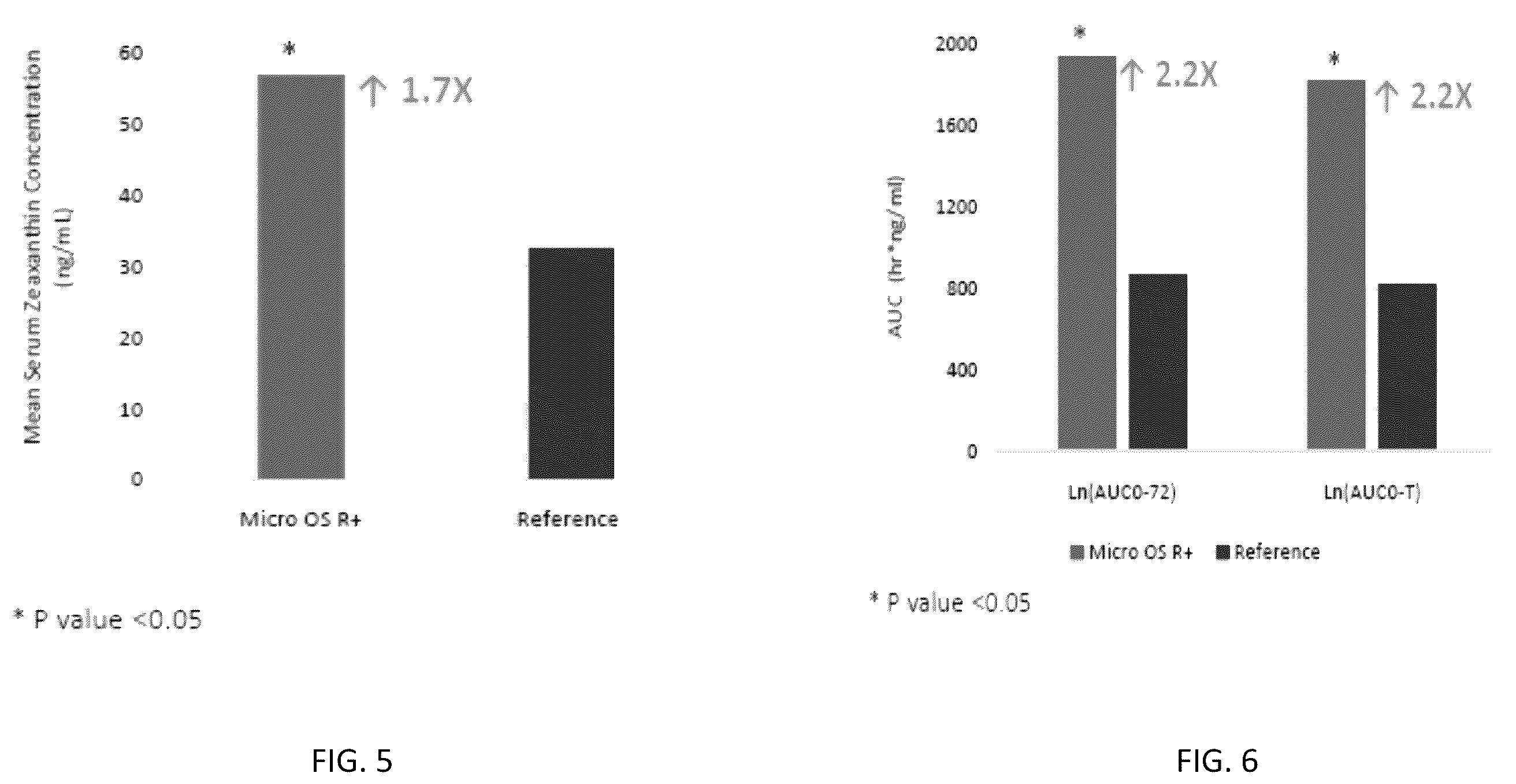 Patent US12576043 Figure 4 – Xanthophyll composition comprising lutein and zeaxanthin with enhanced bioavailability