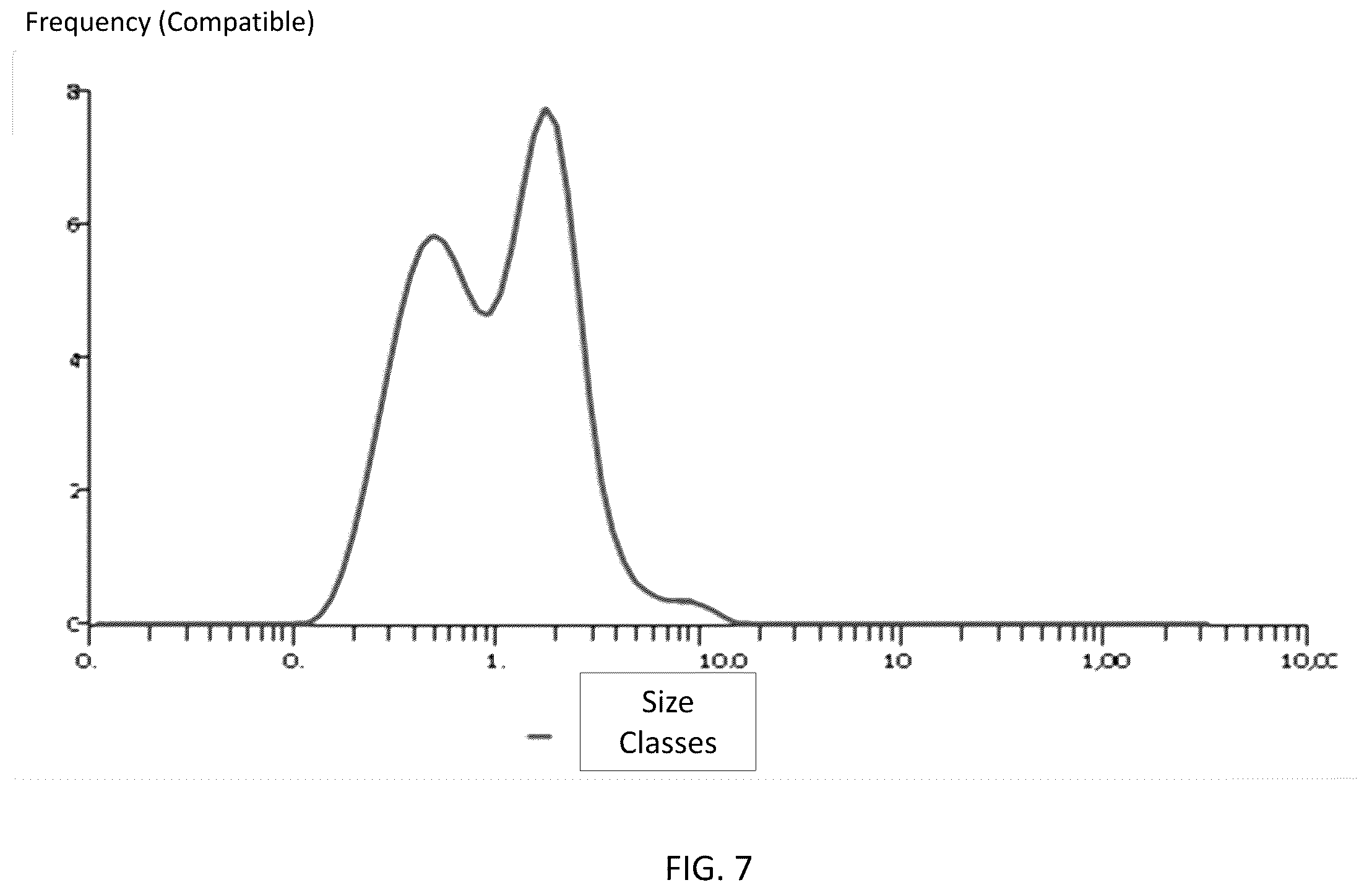 Patent US12576043 Figure 5 – Xanthophyll composition comprising lutein and zeaxanthin with enhanced bioavailability