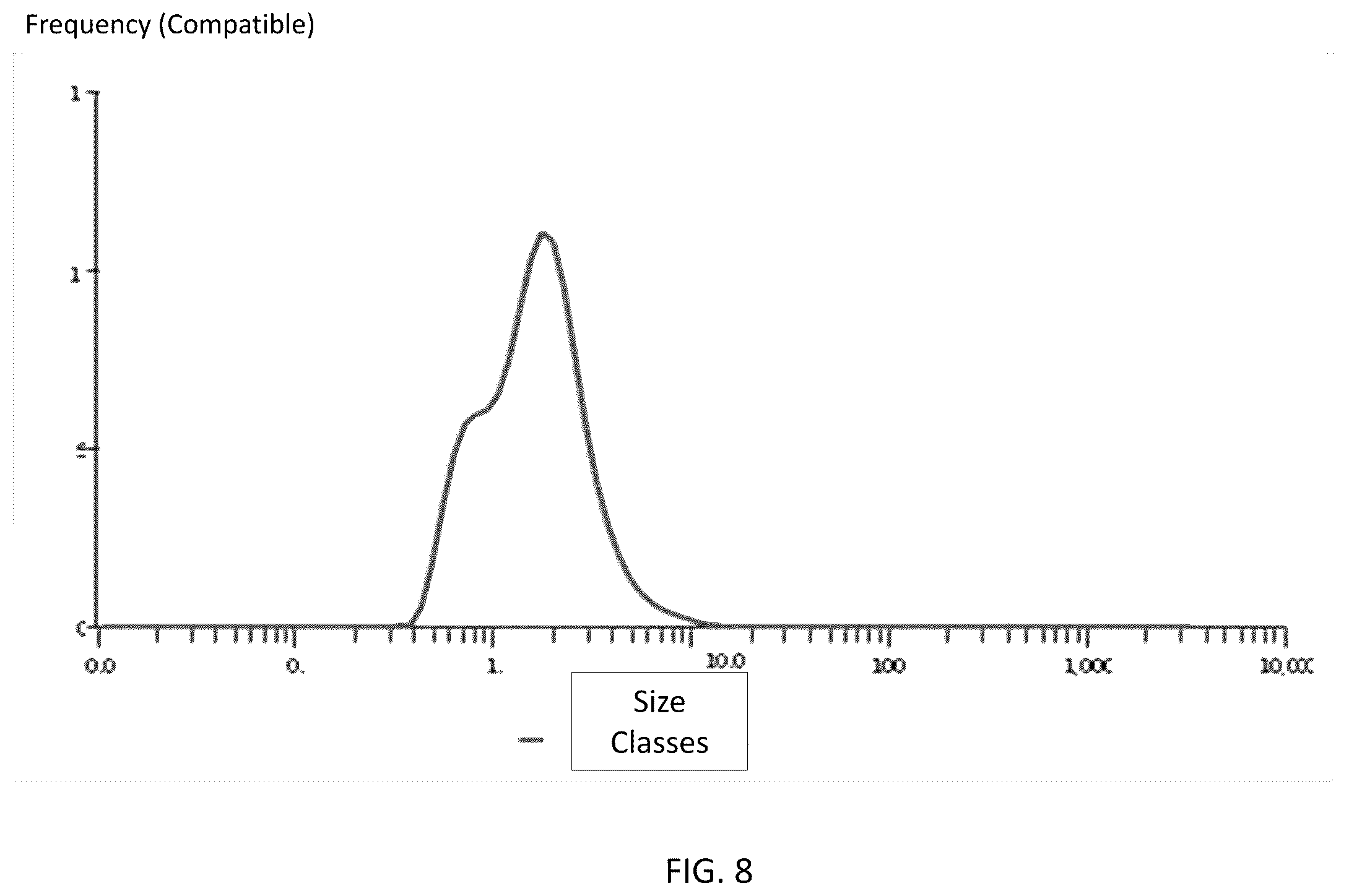 Patent US12576043 Figure 6 – Xanthophyll composition comprising lutein and zeaxanthin with enhanced bioavailability