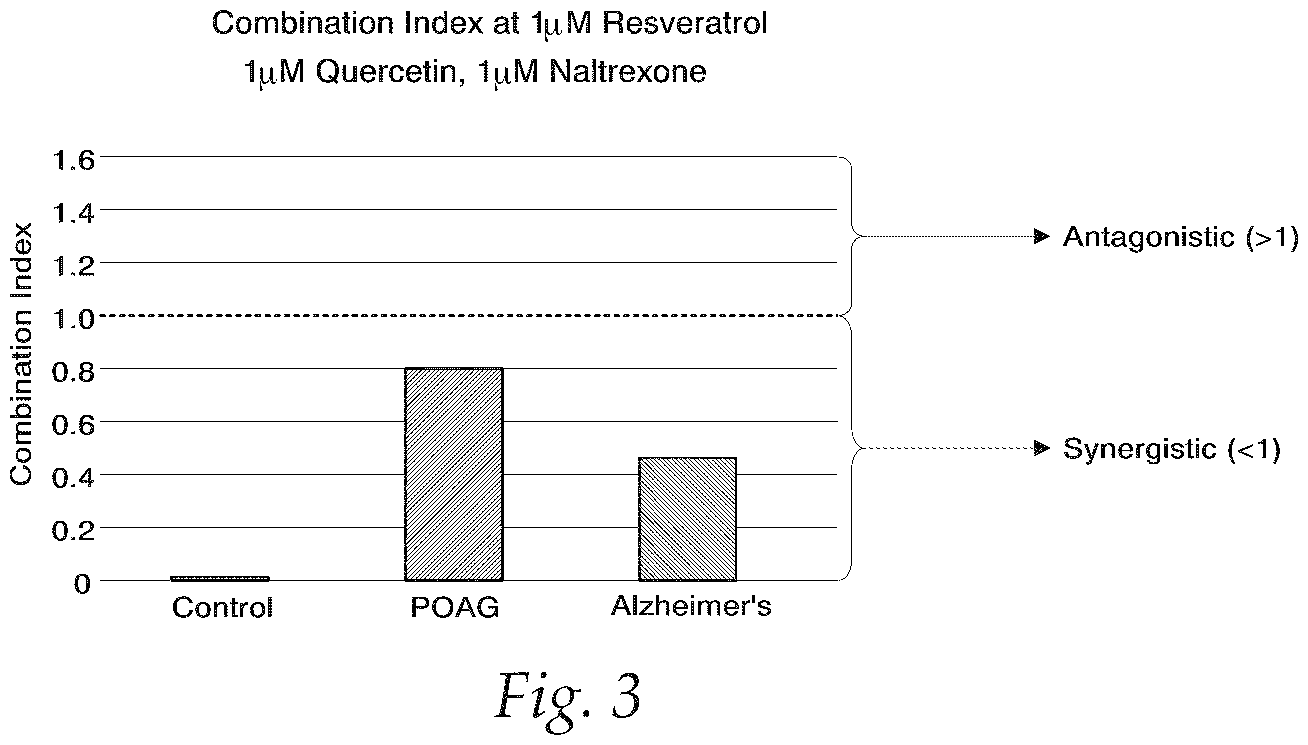Patent US12576044 Figure 3 – Treatment of Alzheimer's disease