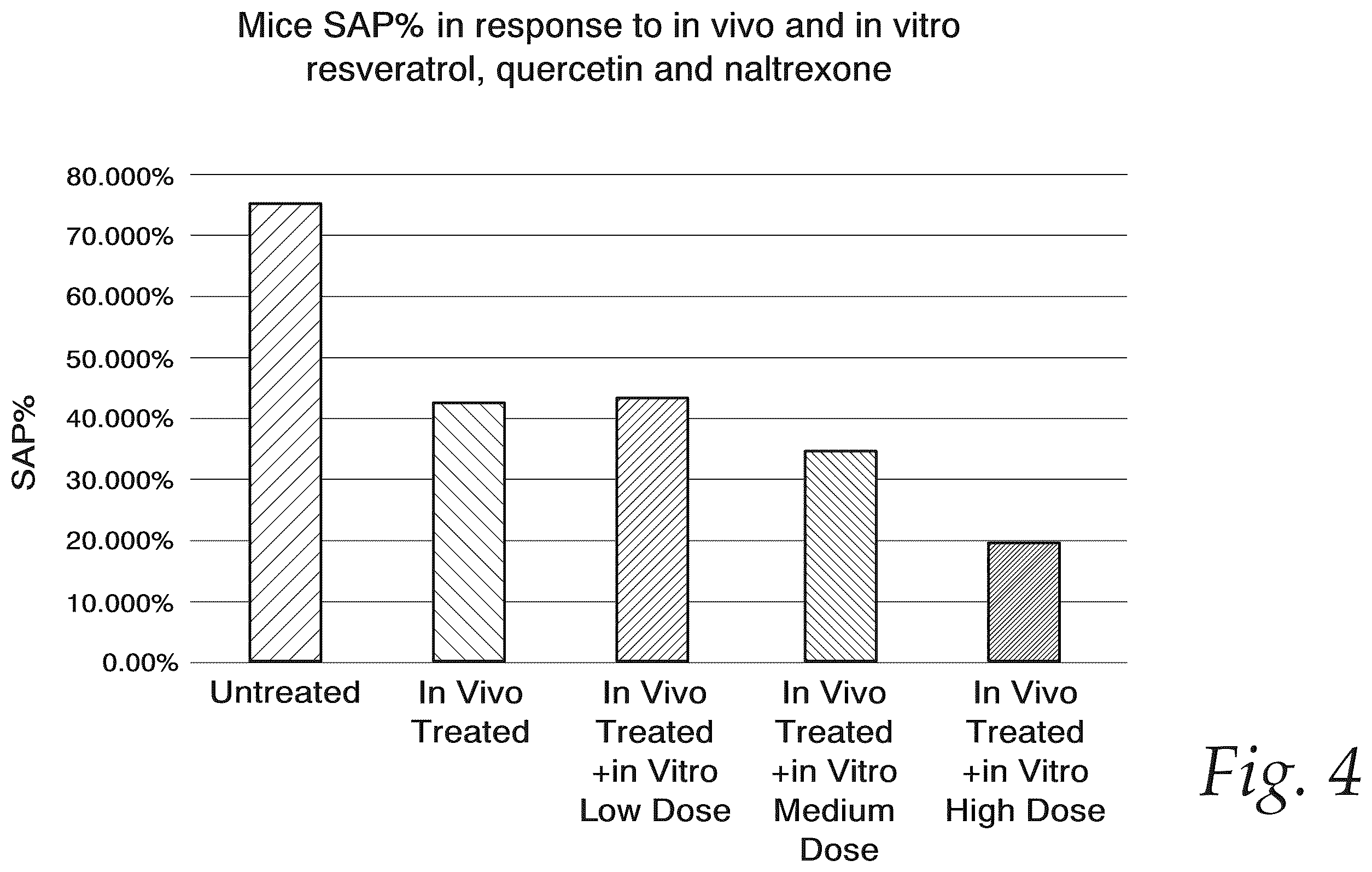 Patent US12576044 Figure 4 – Treatment of Alzheimer's disease