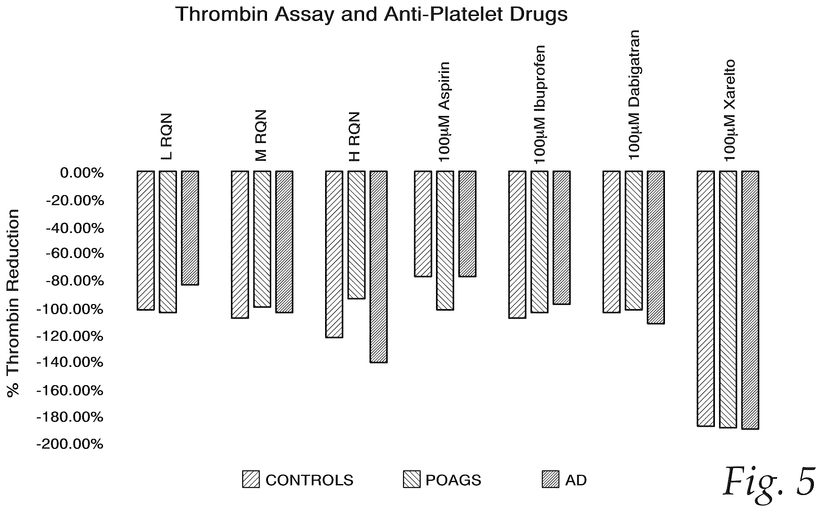 Patent US12576044 Figure 5 – Treatment of Alzheimer's disease