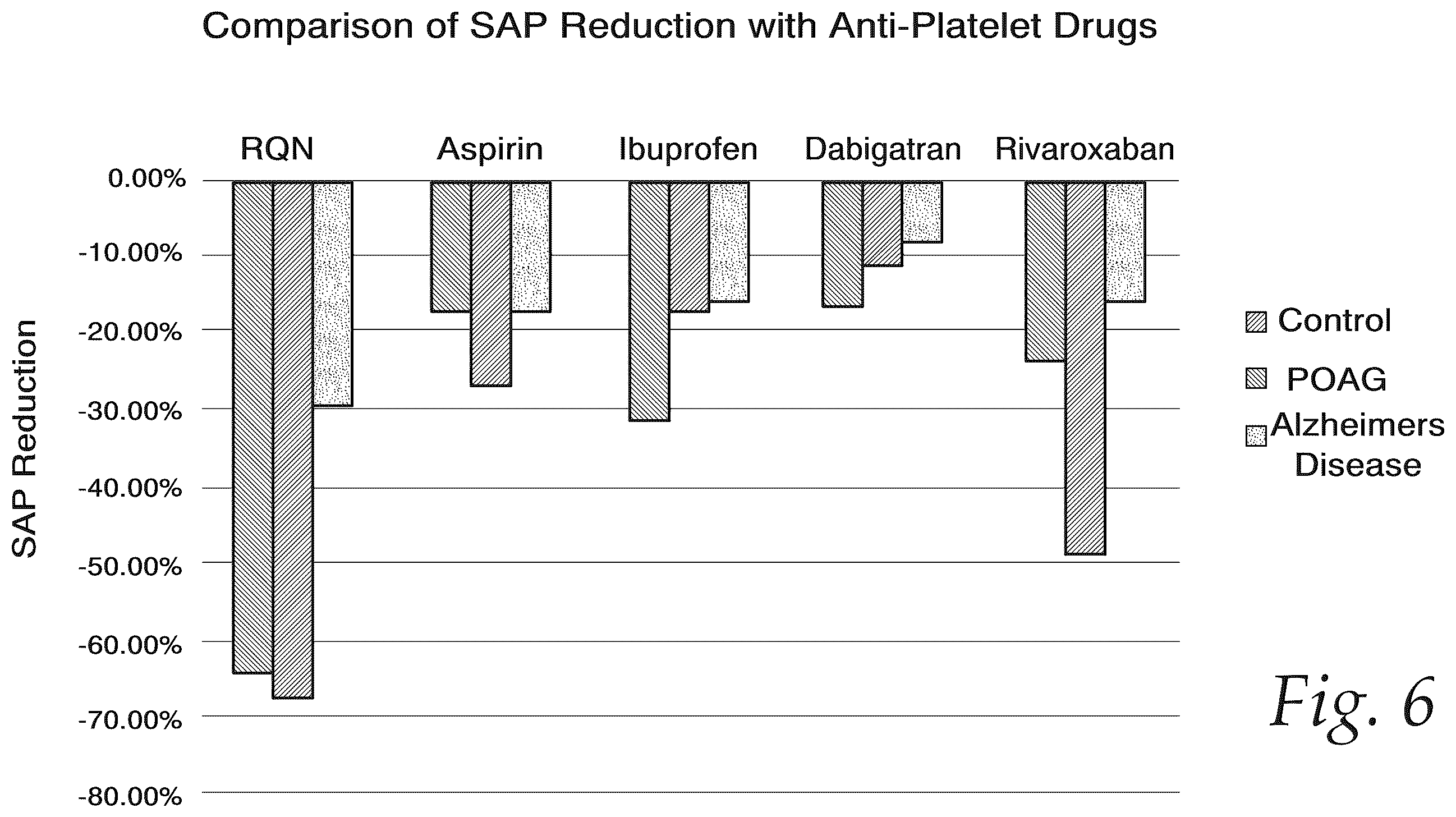 Patent US12576044 Figure 6 – Treatment of Alzheimer's disease