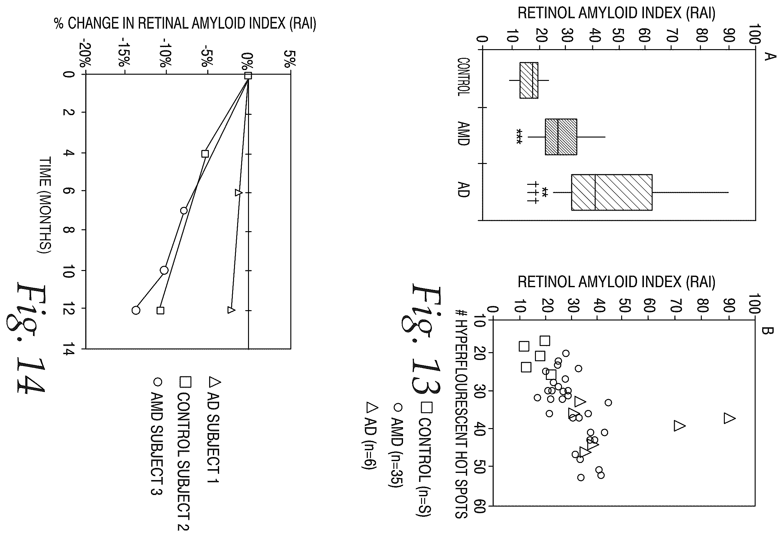 Patent US12576044 Figure 11 – Treatment of Alzheimer's disease