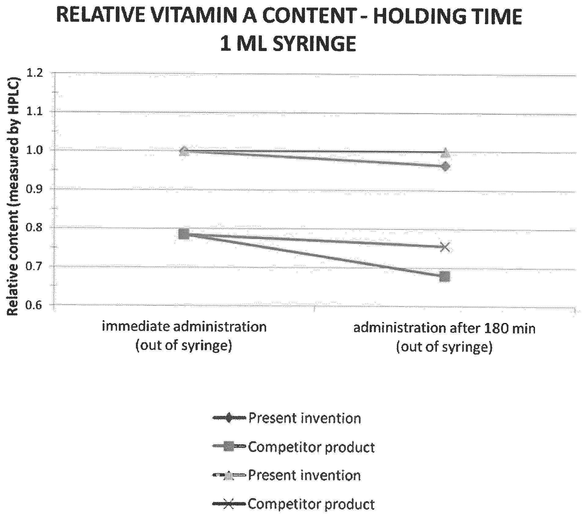 Patent US12576046 Figure 1 – Aqueous paediatric retinol formulations