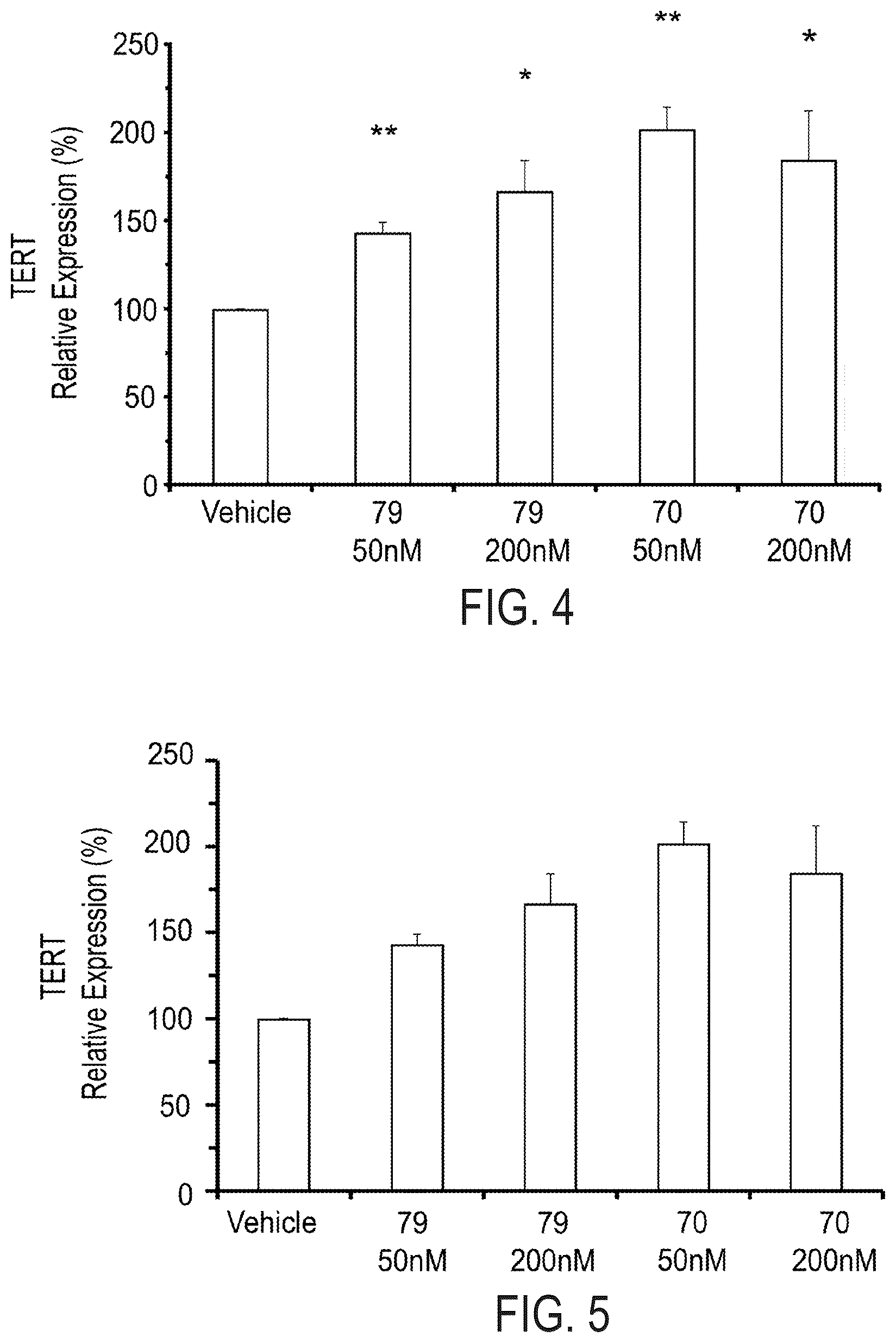 Patent US12576047 Figure 3 – Telomerase activating compounds for use in fertility and related applications