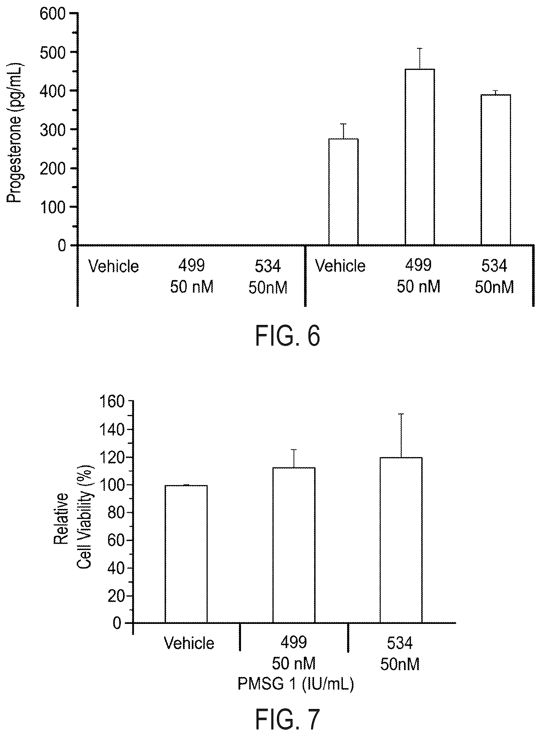 Patent US12576047 Figure 4 – Telomerase activating compounds for use in fertility and related applications