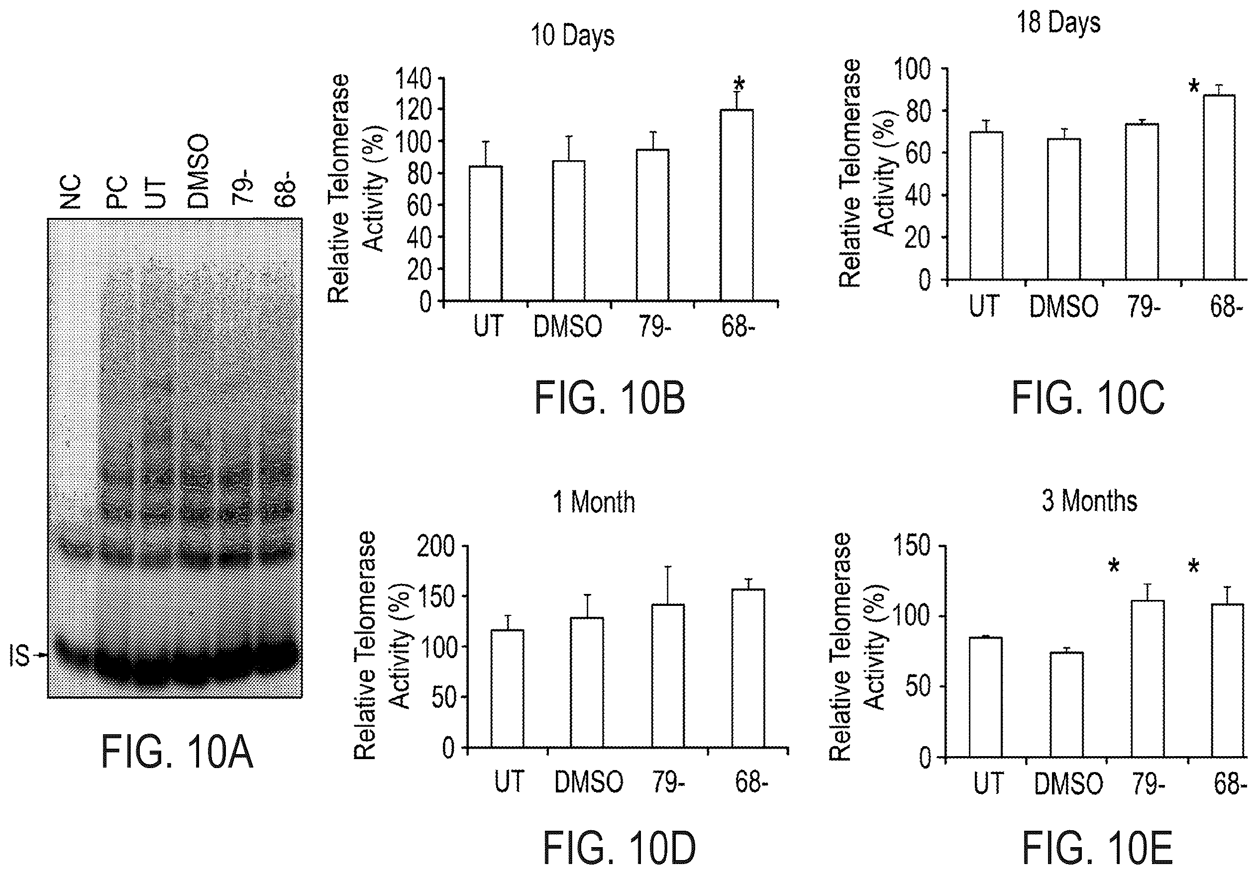Patent US12576047 Figure 6 – Telomerase activating compounds for use in fertility and related applications
