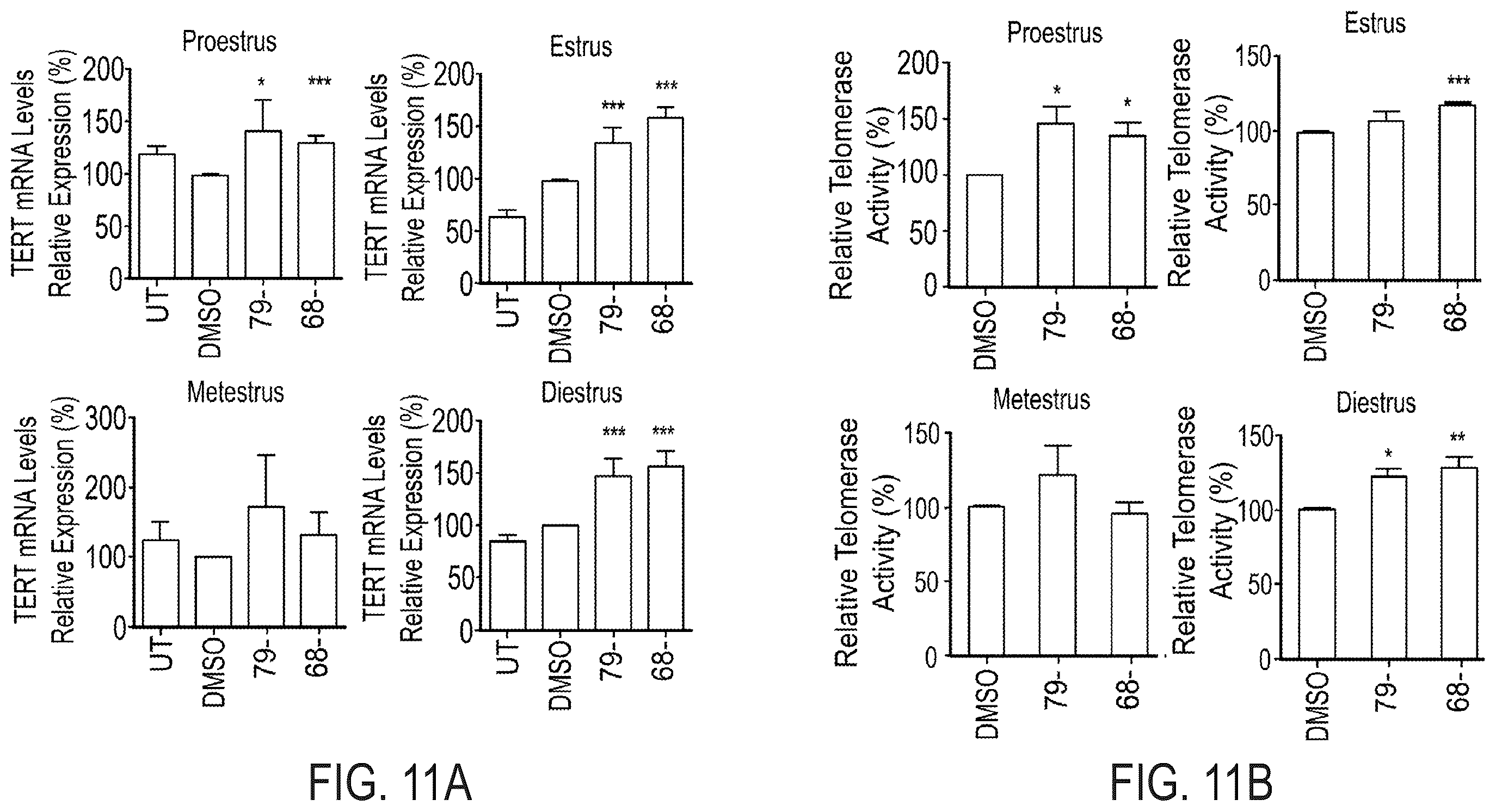 Patent US12576047 Figure 7 – Telomerase activating compounds for use in fertility and related applications