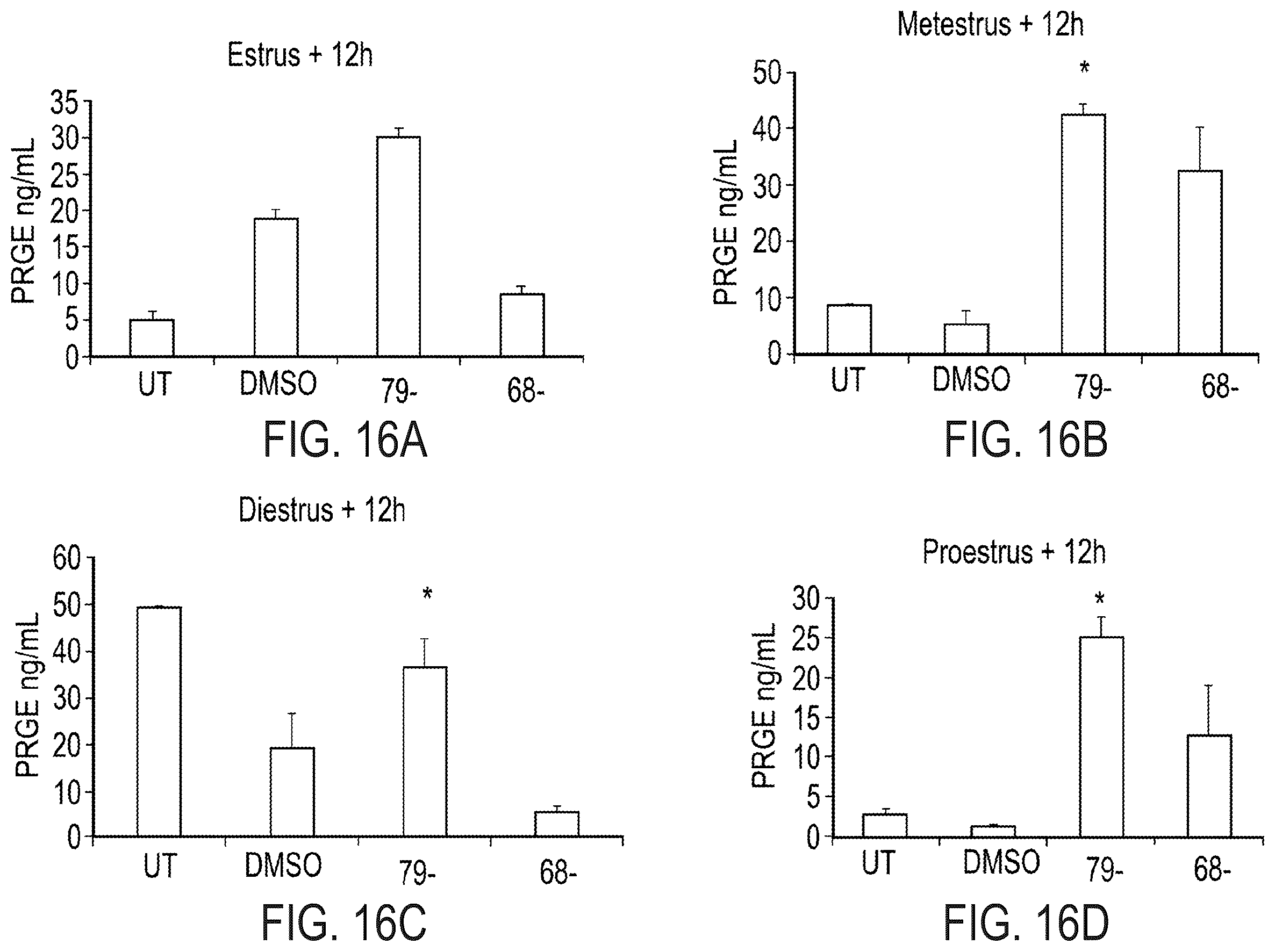 Patent US12576047 Figure 12 – Telomerase activating compounds for use in fertility and related applications