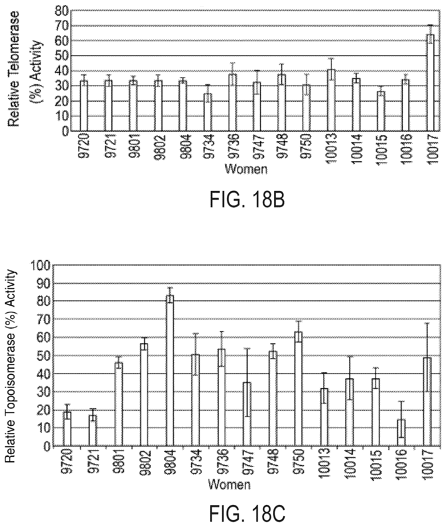 Patent US12576047 Figure 14 – Telomerase activating compounds for use in fertility and related applications