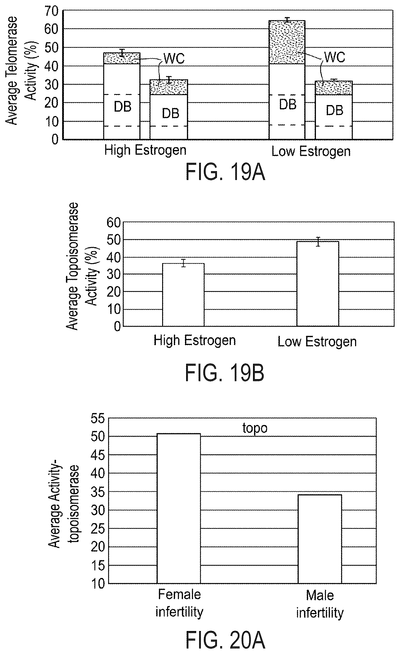 Patent US12576047 Figure 15 – Telomerase activating compounds for use in fertility and related applications