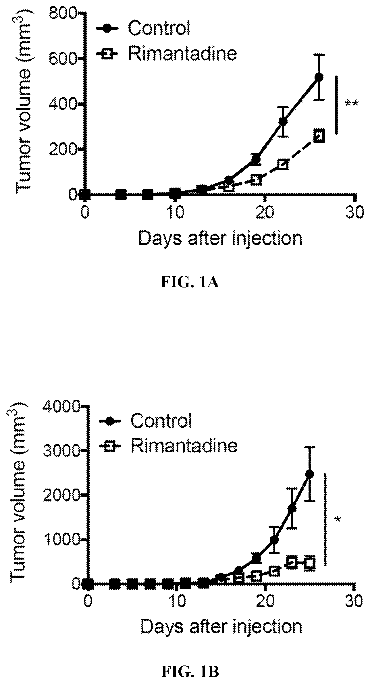 Patent US12576048 Figure 1 – Anti-cancer activity of adamantane derivatives