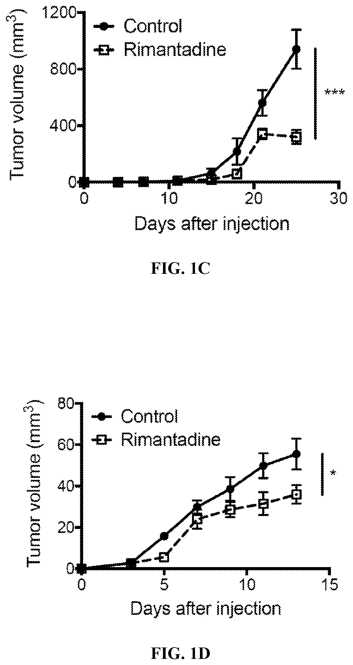 Patent US12576048 Figure 2 – Anti-cancer activity of adamantane derivatives