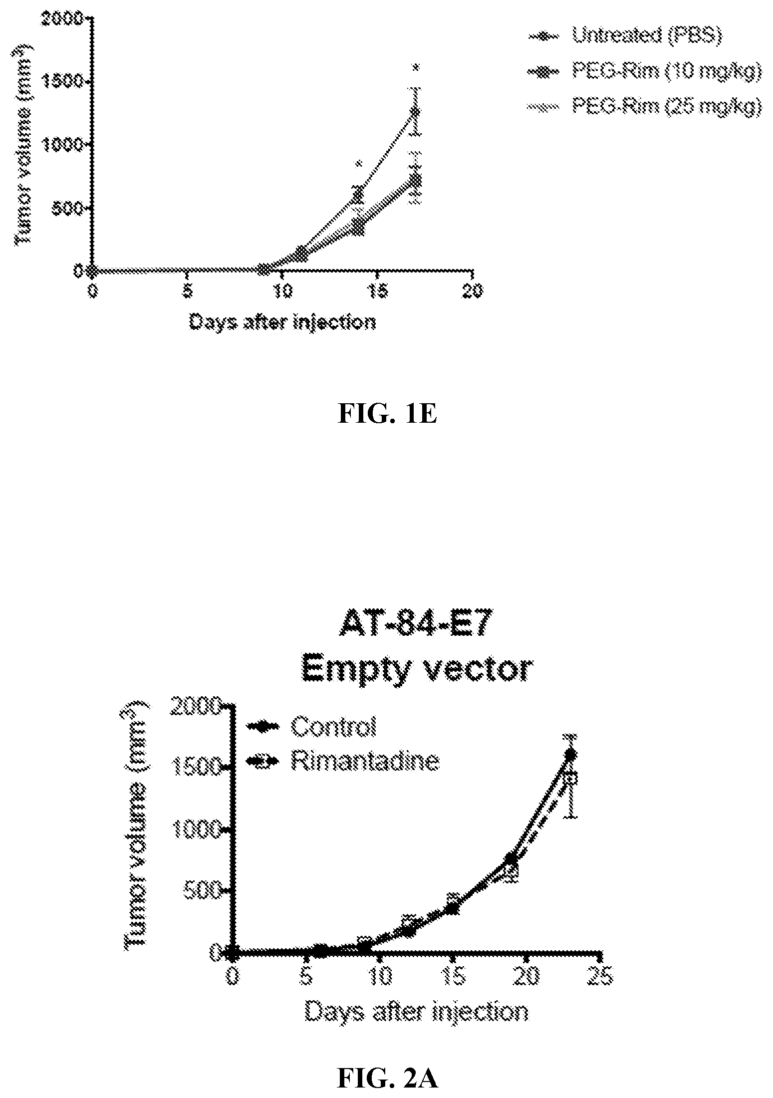 Patent US12576048 Figure 3 – Anti-cancer activity of adamantane derivatives