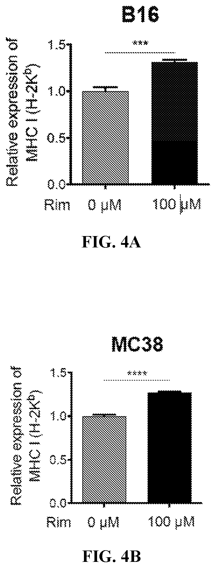 Patent US12576048 Figure 7 – Anti-cancer activity of adamantane derivatives