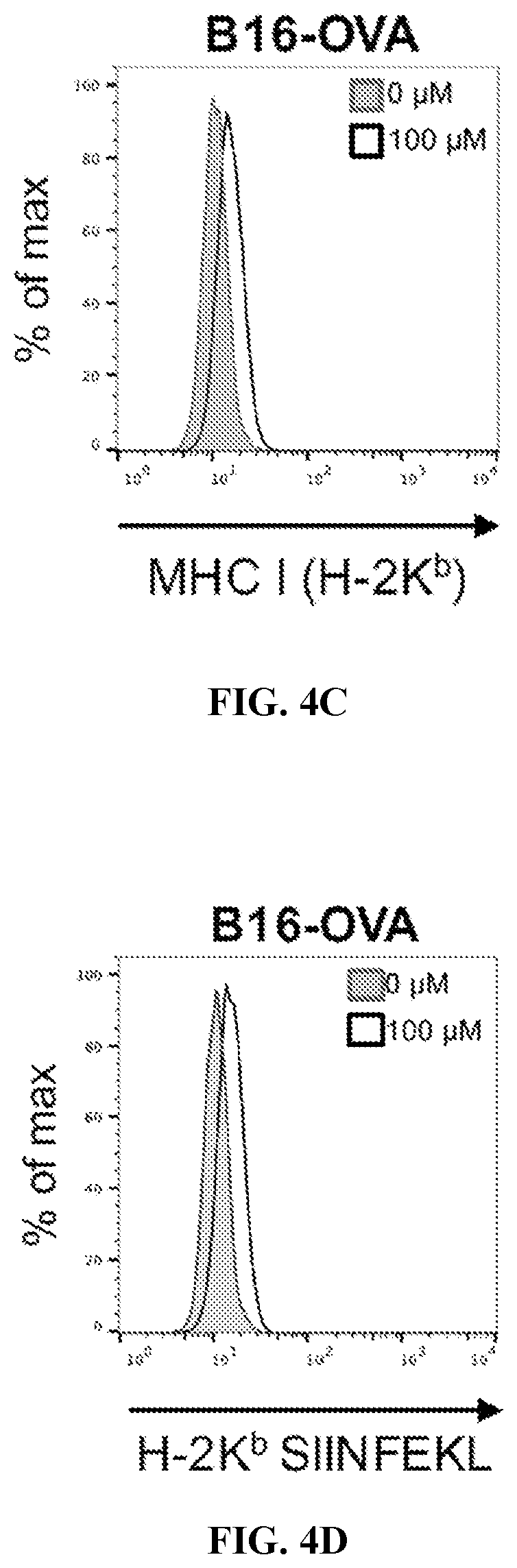 Patent US12576048 Figure 8 – Anti-cancer activity of adamantane derivatives