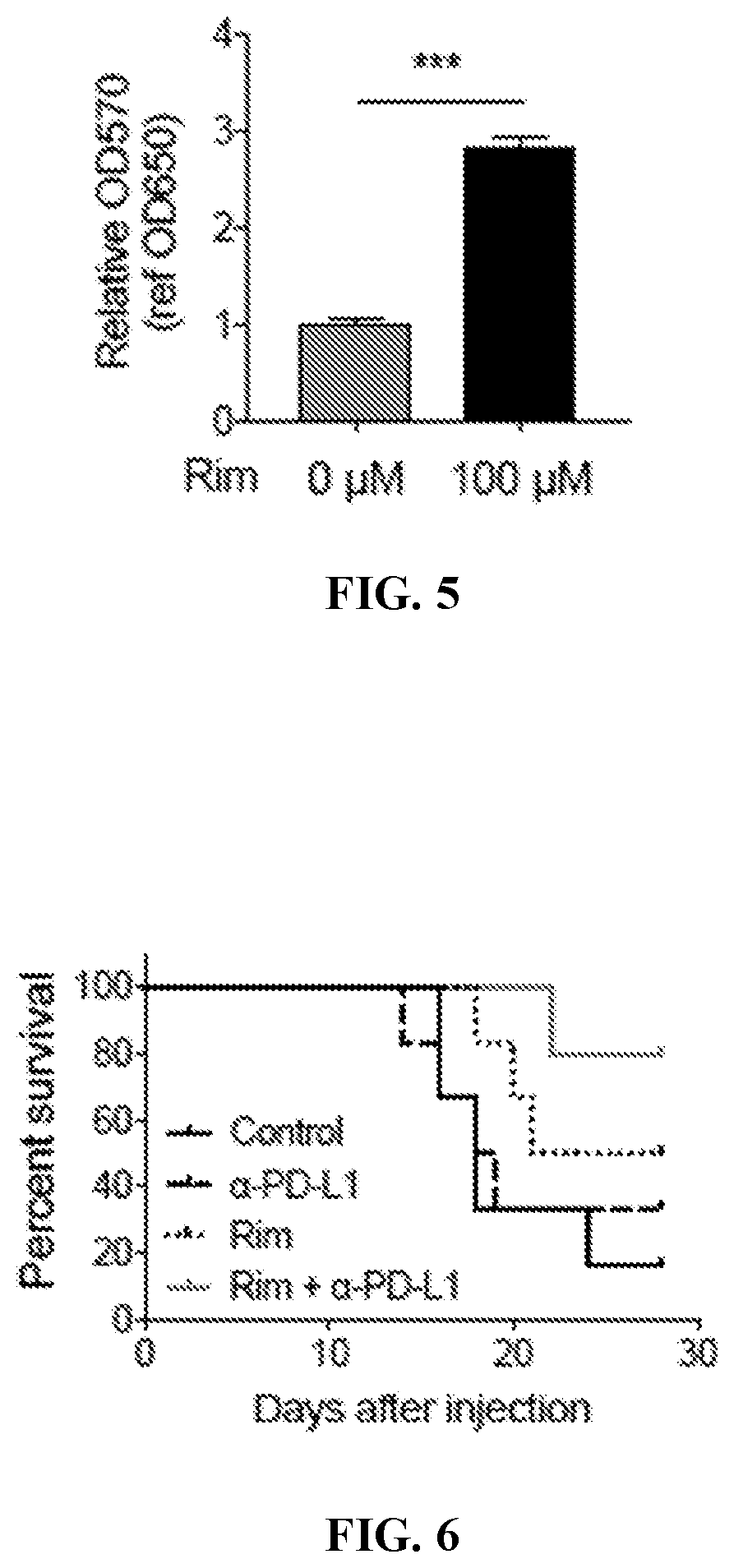 Patent US12576048 Figure 9 – Anti-cancer activity of adamantane derivatives