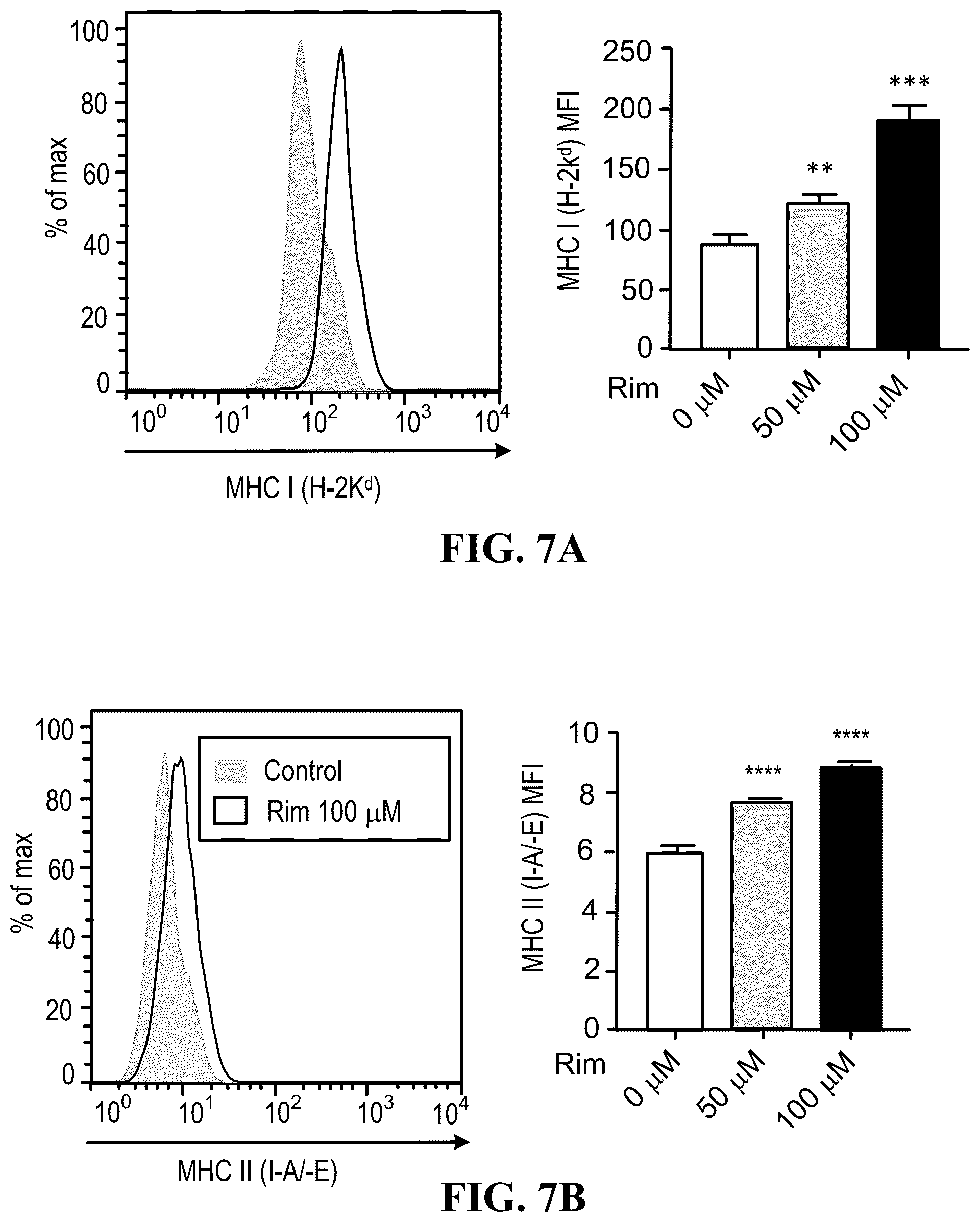 Patent US12576048 Figure 10 – Anti-cancer activity of adamantane derivatives