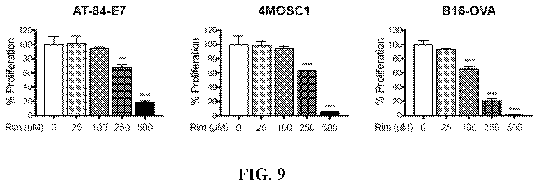 Patent US12576048 Figure 12 – Anti-cancer activity of adamantane derivatives