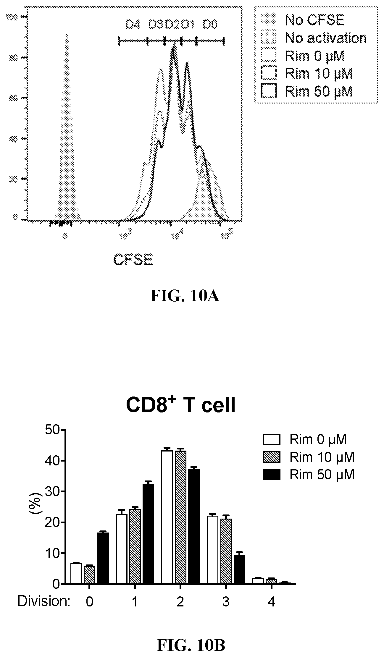Patent US12576048 Figure 13 – Anti-cancer activity of adamantane derivatives