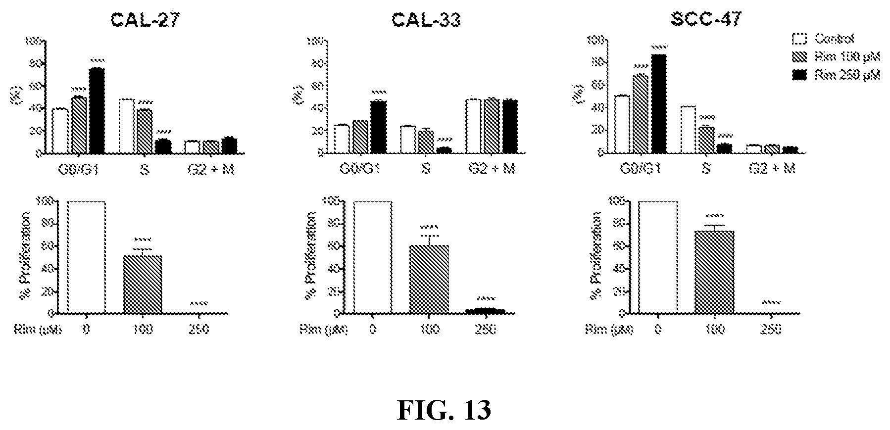 Patent US12576048 Figure 16 – Anti-cancer activity of adamantane derivatives