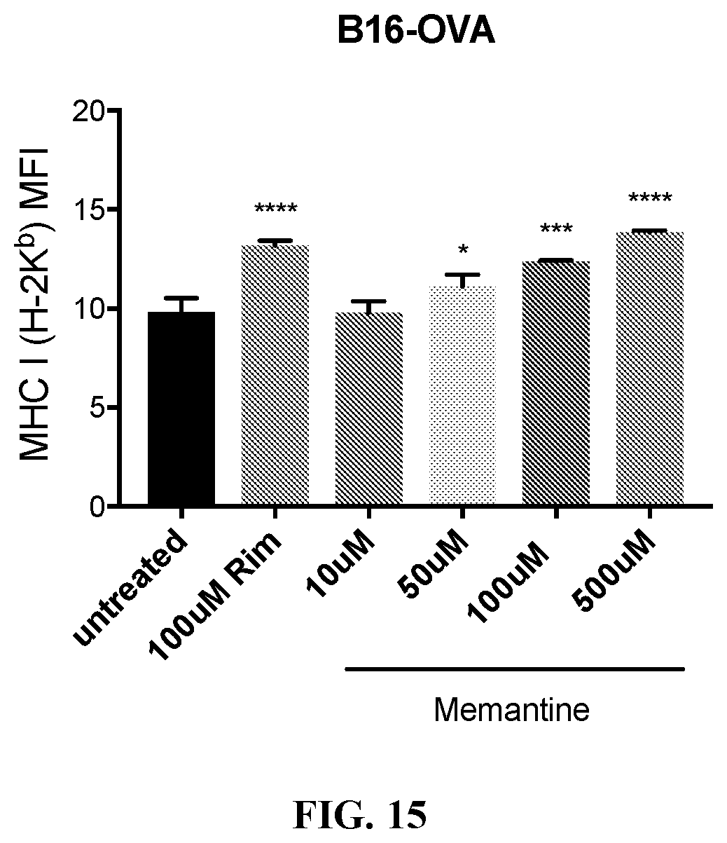 Patent US12576048 Figure 18 – Anti-cancer activity of adamantane derivatives