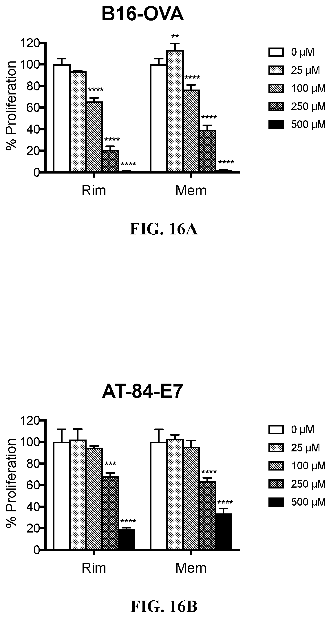 Patent US12576048 Figure 19 – Anti-cancer activity of adamantane derivatives