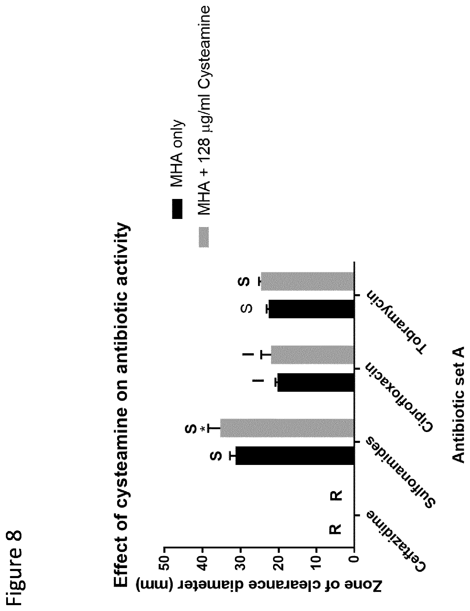 Patent US12576050 Figure 8 – Dosage regime