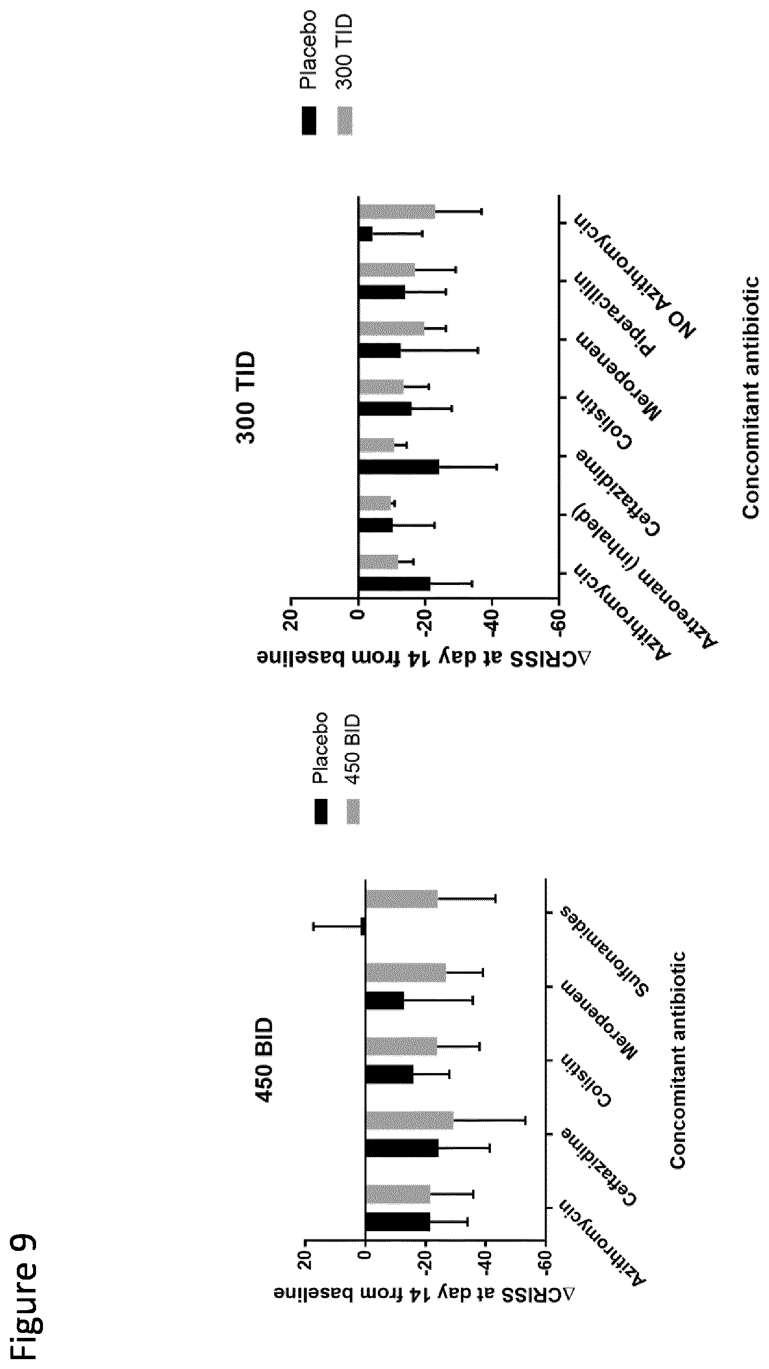 Patent US12576050 Figure 9 – Dosage regime