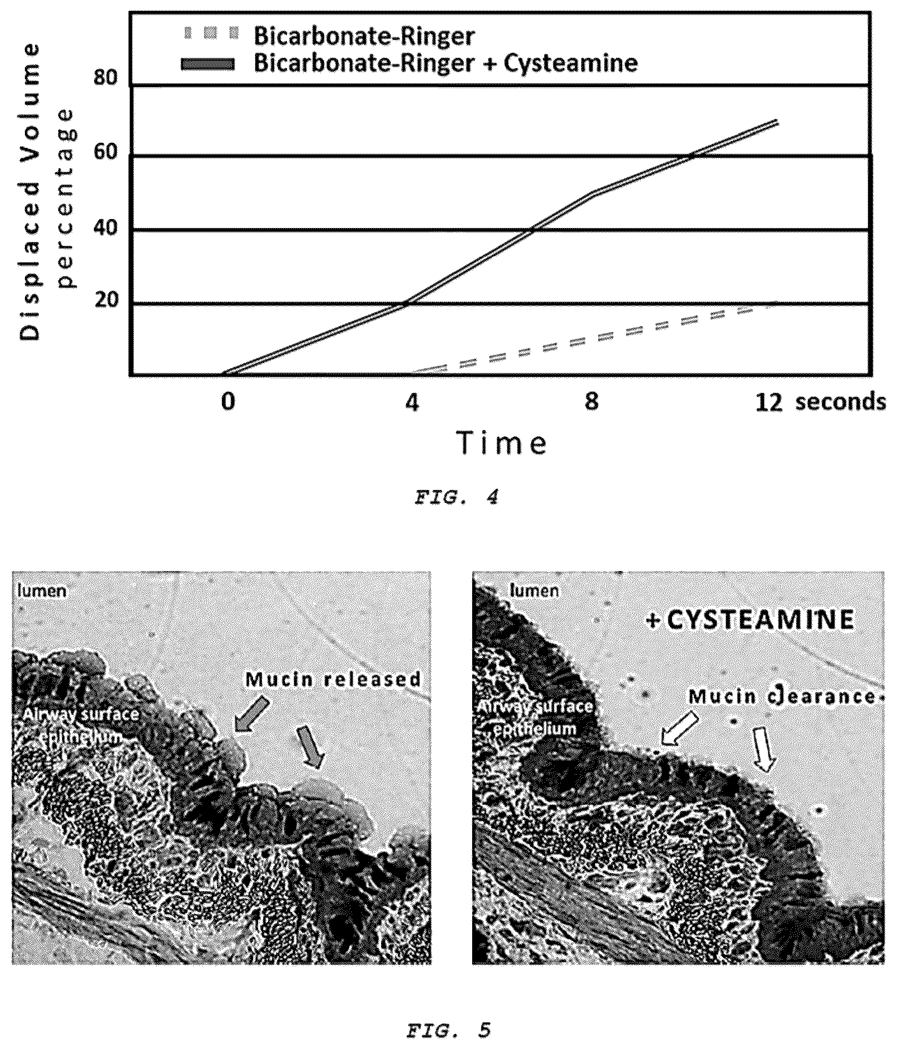Patent US12576051 Figure 4 – Methods and composition for treating respiratory obstructive diseases