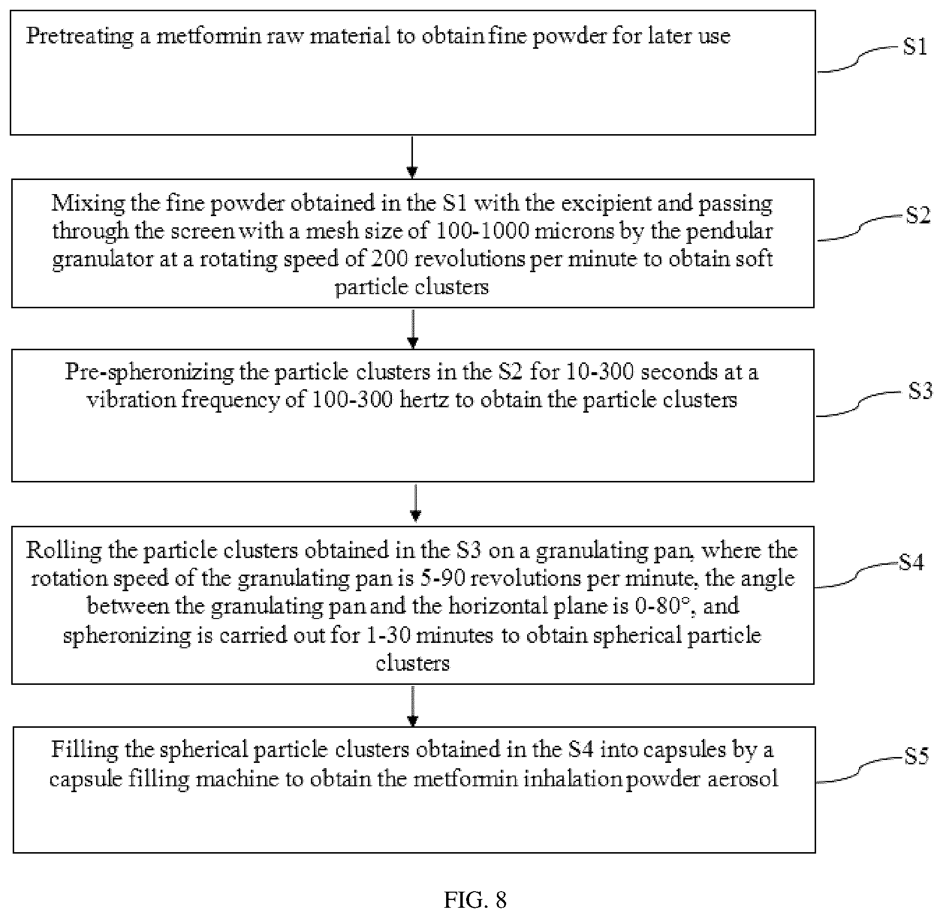 Patent US12576052 Figure 9 – Metformin inhalation powder aerosol for treating idiopathic pulmonary fibrosis and preparation method thereof