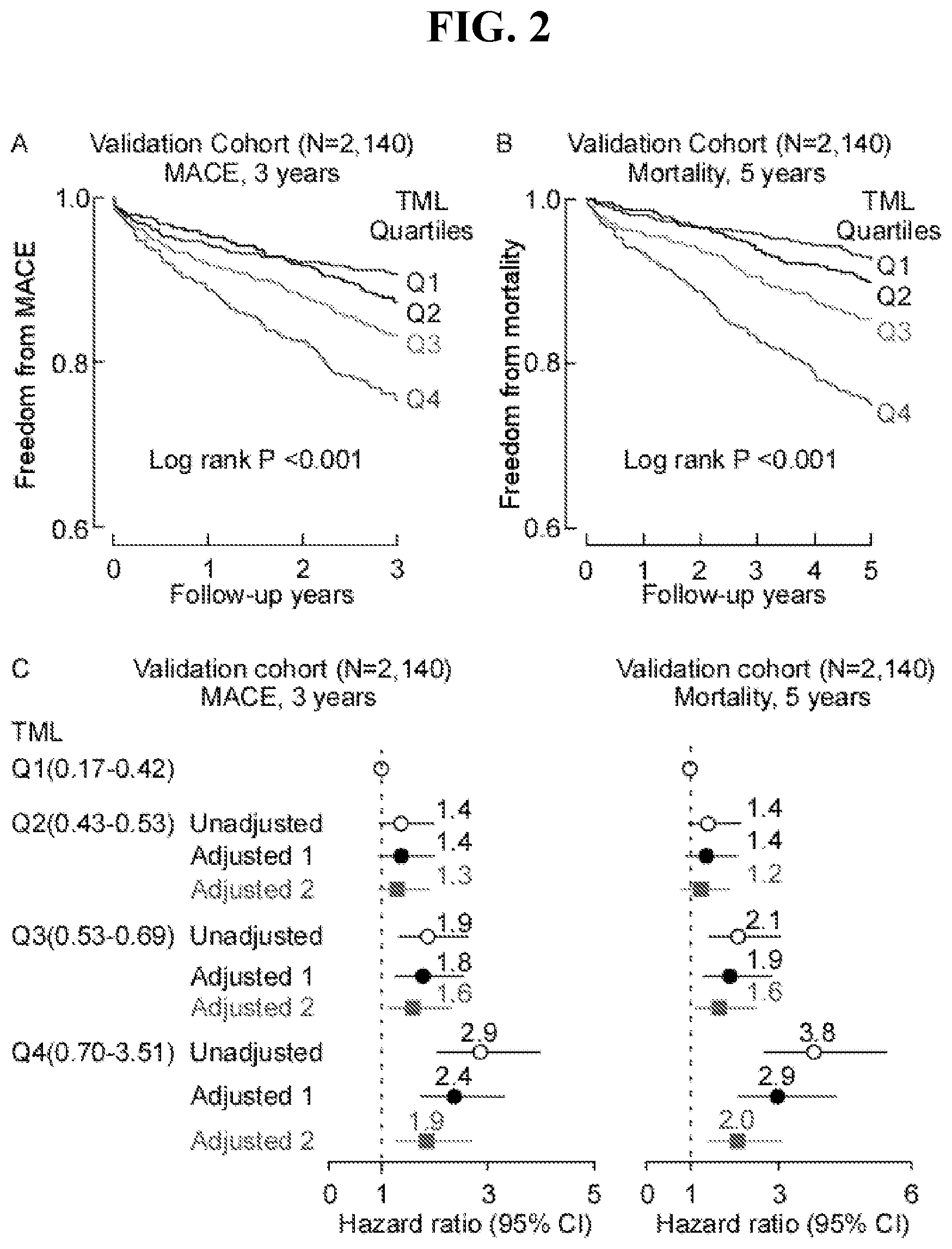 Patent US12576055 Figure 2 – Disease detection and treatment based on trimethyl-lysine levels