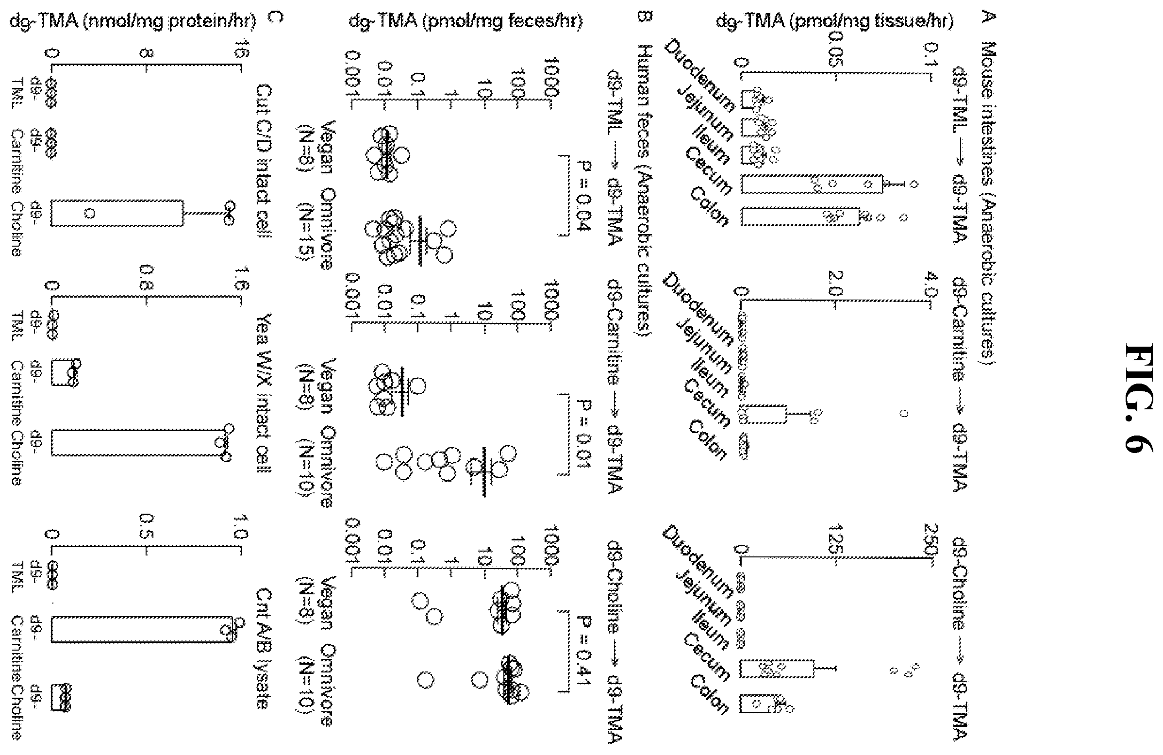 Patent US12576055 Figure 6 – Disease detection and treatment based on trimethyl-lysine levels