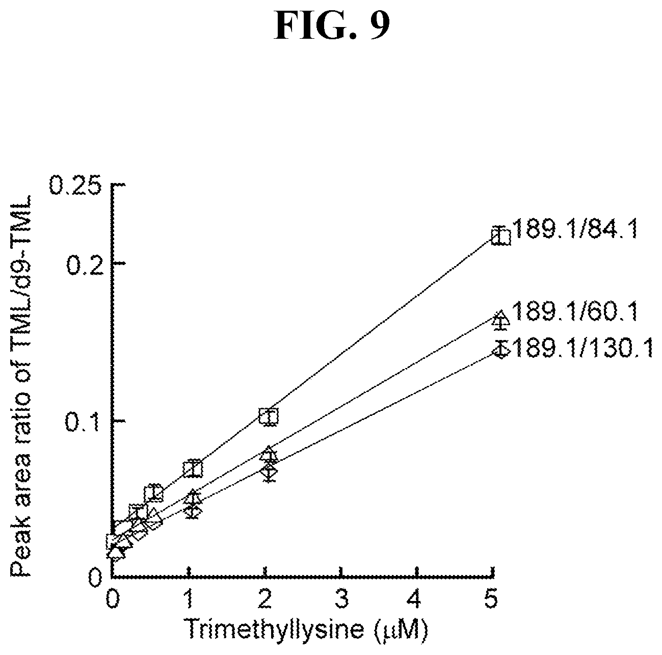 Patent US12576055 Figure 9 – Disease detection and treatment based on trimethyl-lysine levels
