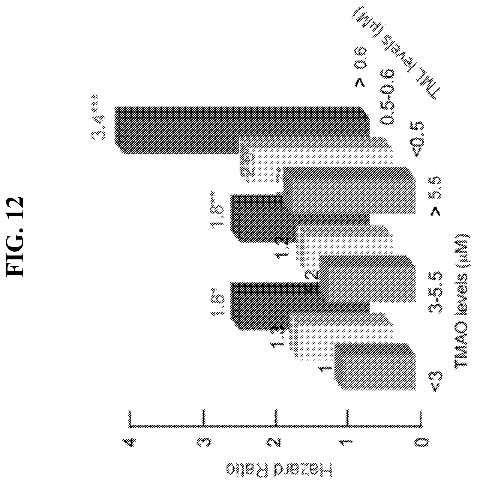 Patent US12576055 Figure 12 – Disease detection and treatment based on trimethyl-lysine levels