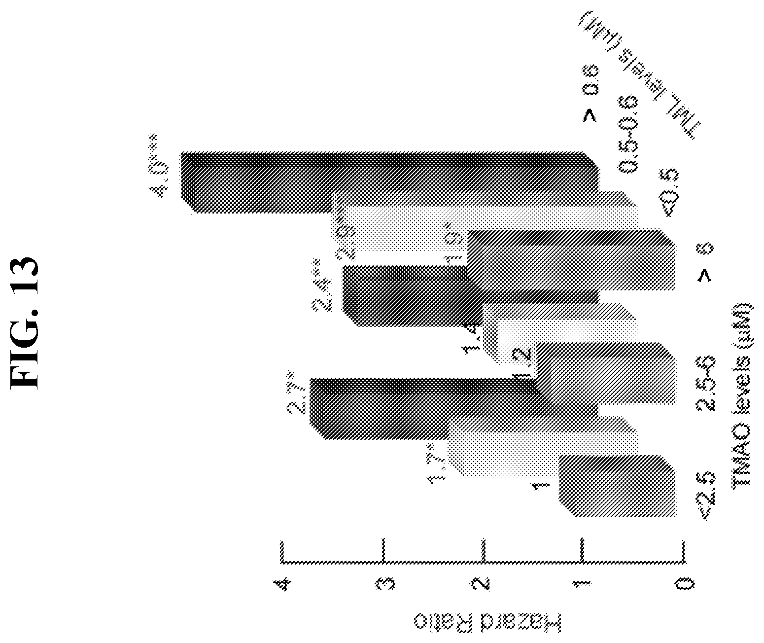 Patent US12576055 Figure 13 – Disease detection and treatment based on trimethyl-lysine levels