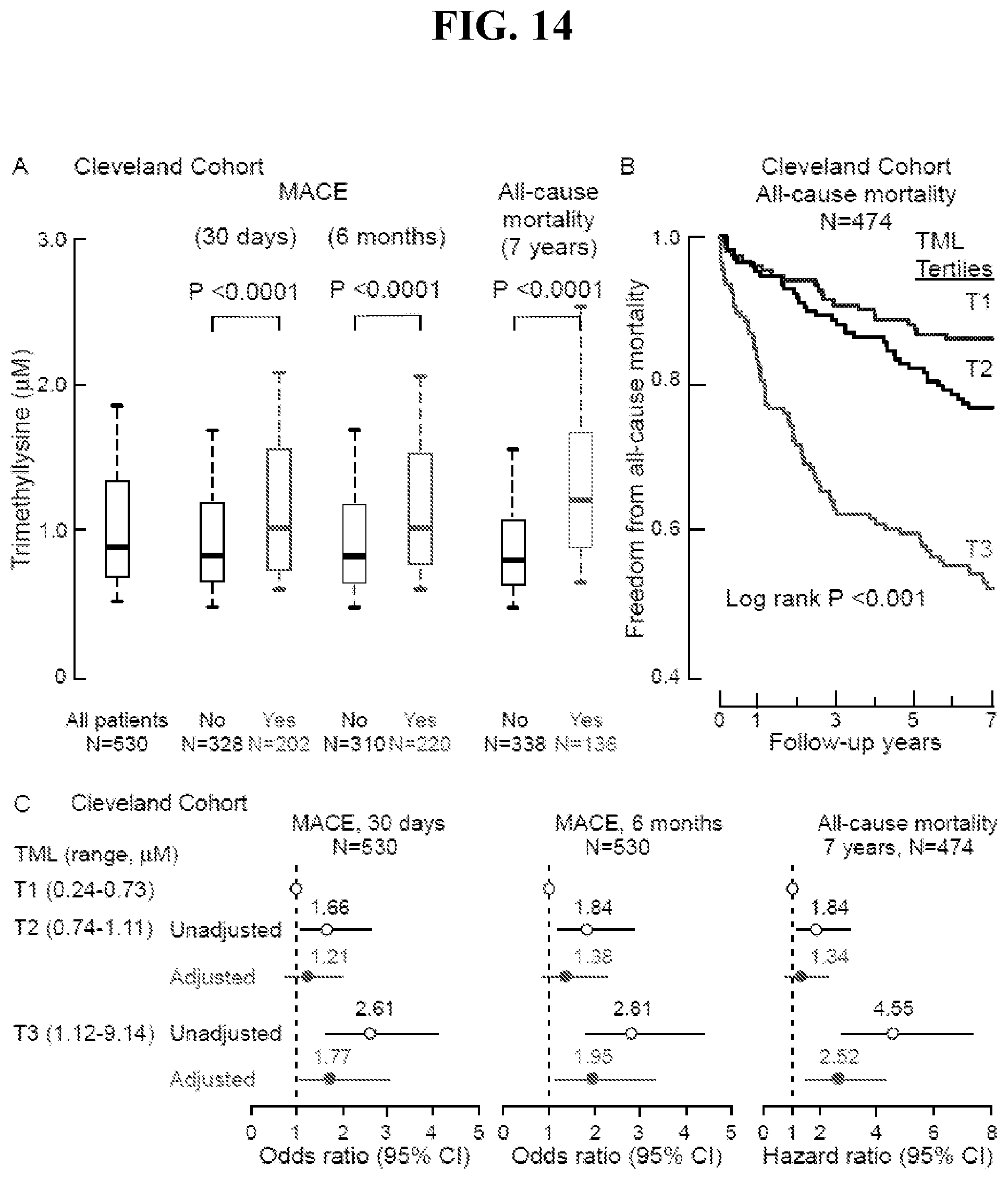 Patent US12576055 Figure 14 – Disease detection and treatment based on trimethyl-lysine levels
