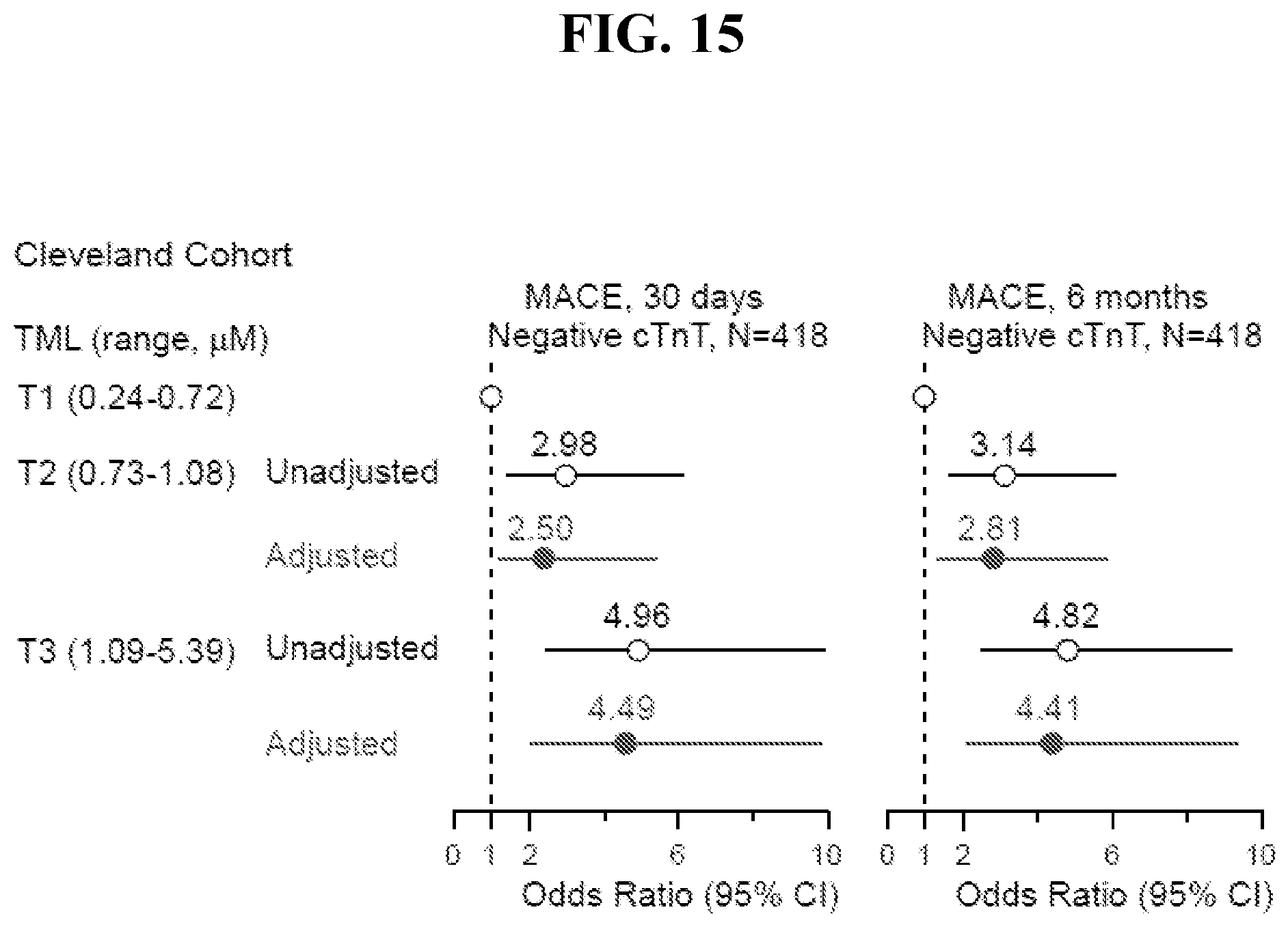 Patent US12576055 Figure 15 – Disease detection and treatment based on trimethyl-lysine levels