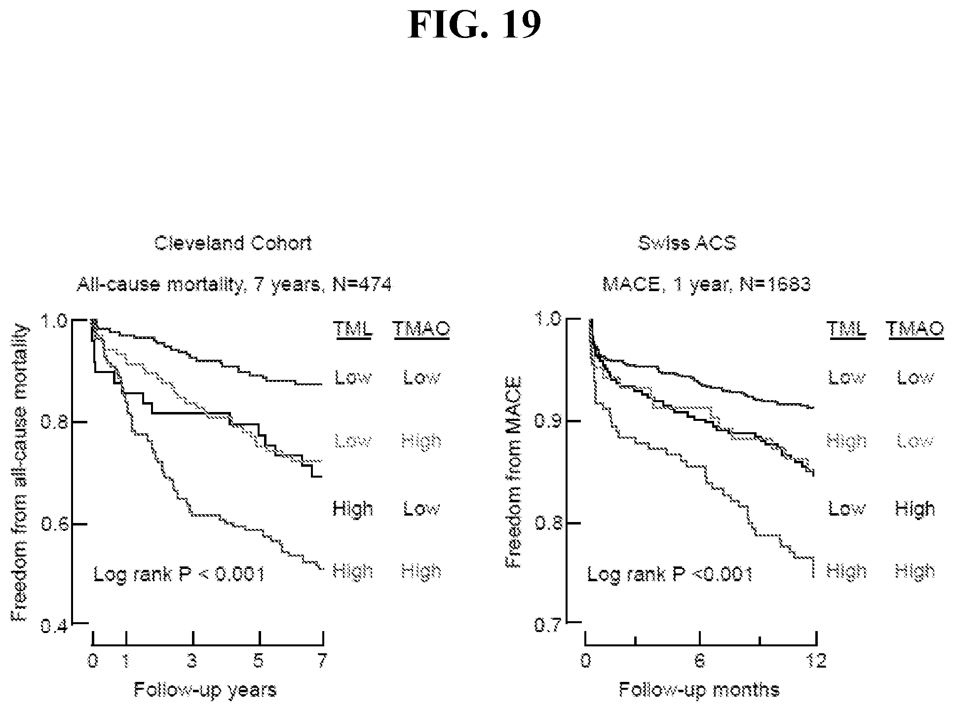 Patent US12576055 Figure 19 – Disease detection and treatment based on trimethyl-lysine levels