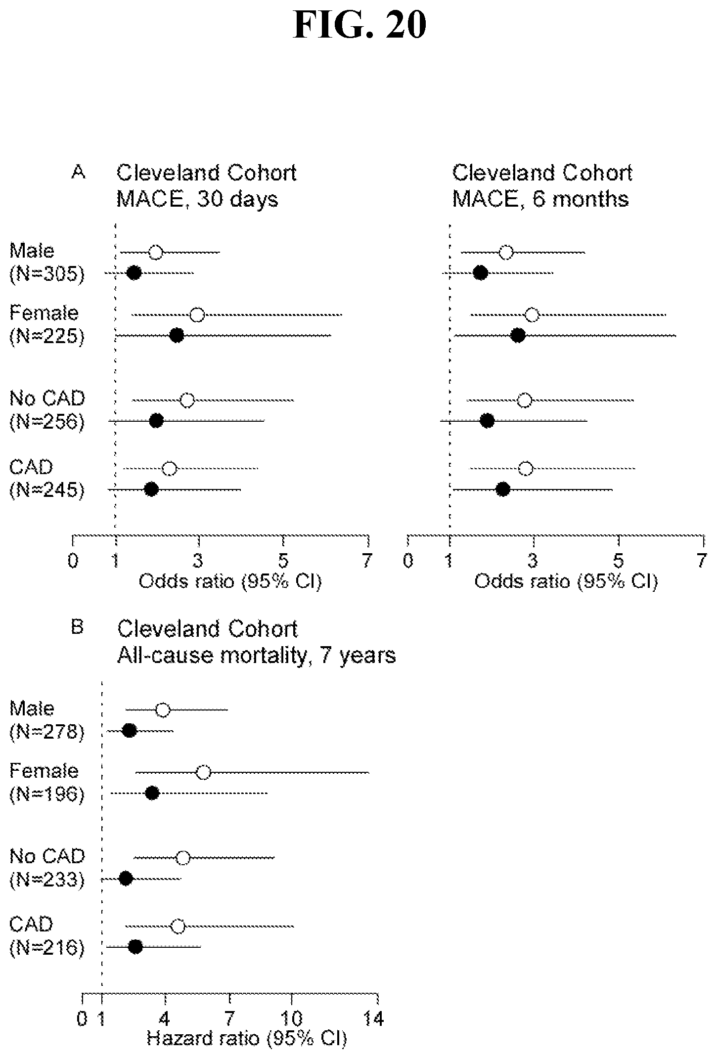Patent US12576055 Figure 20 – Disease detection and treatment based on trimethyl-lysine levels