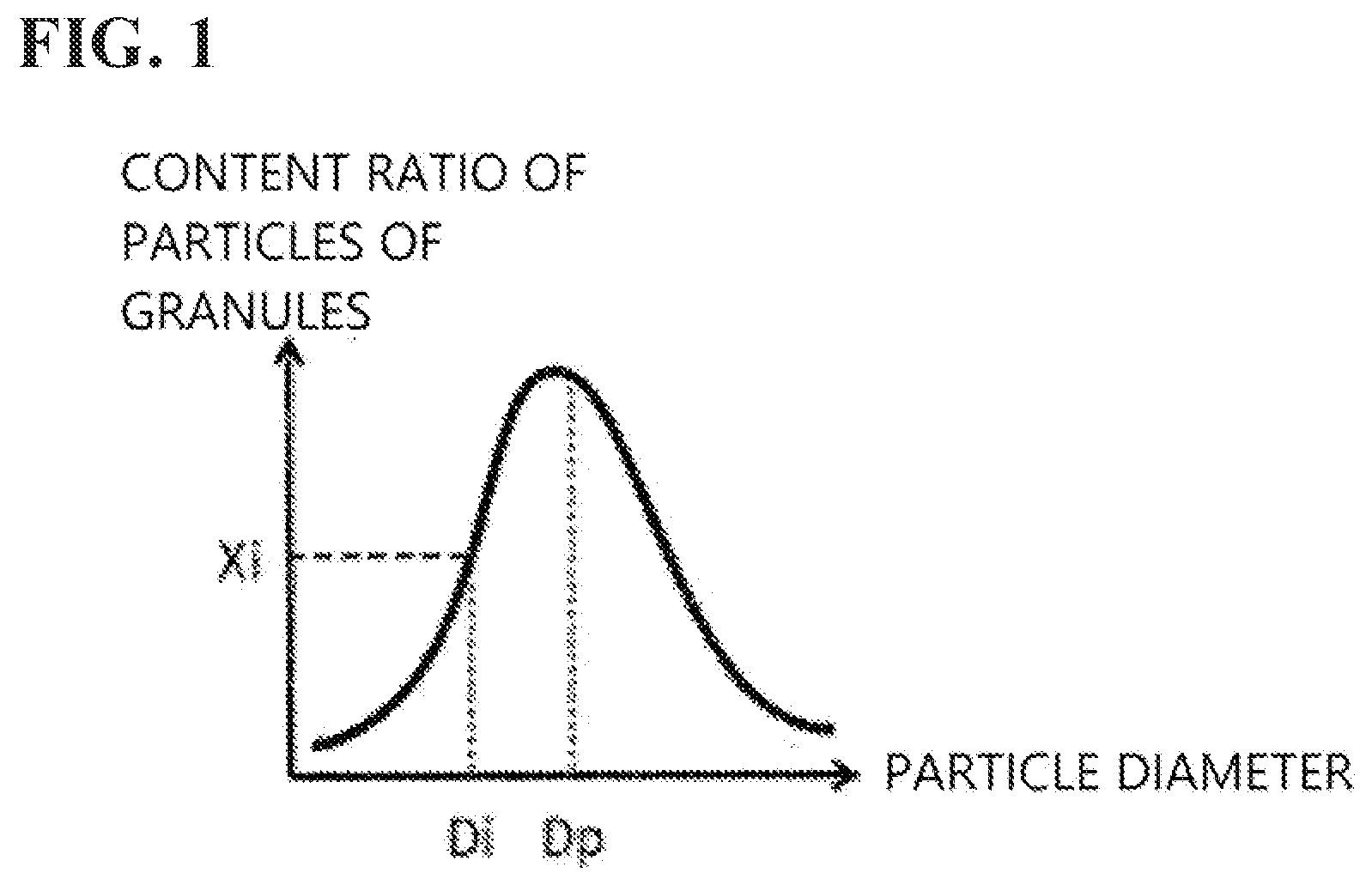 Patent US12576056 Figure 1 – Amino acid-containing granules